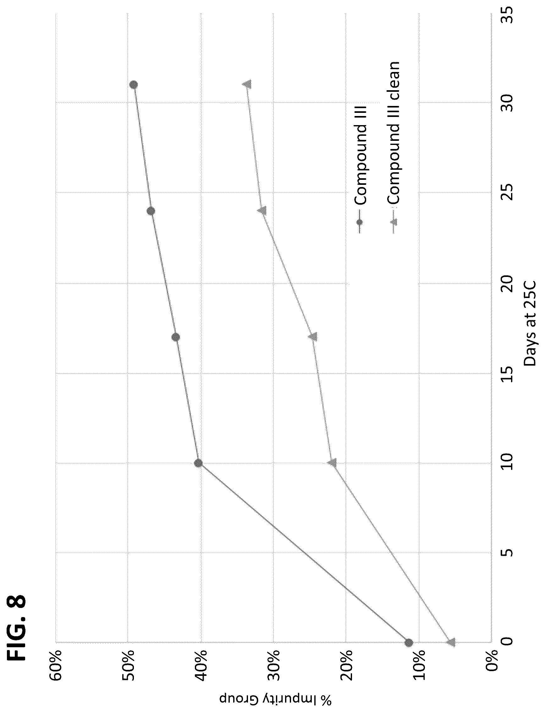 Patent US12508278 Figure 10 – Lipid nanoparticle compositions and methods of formulating the same