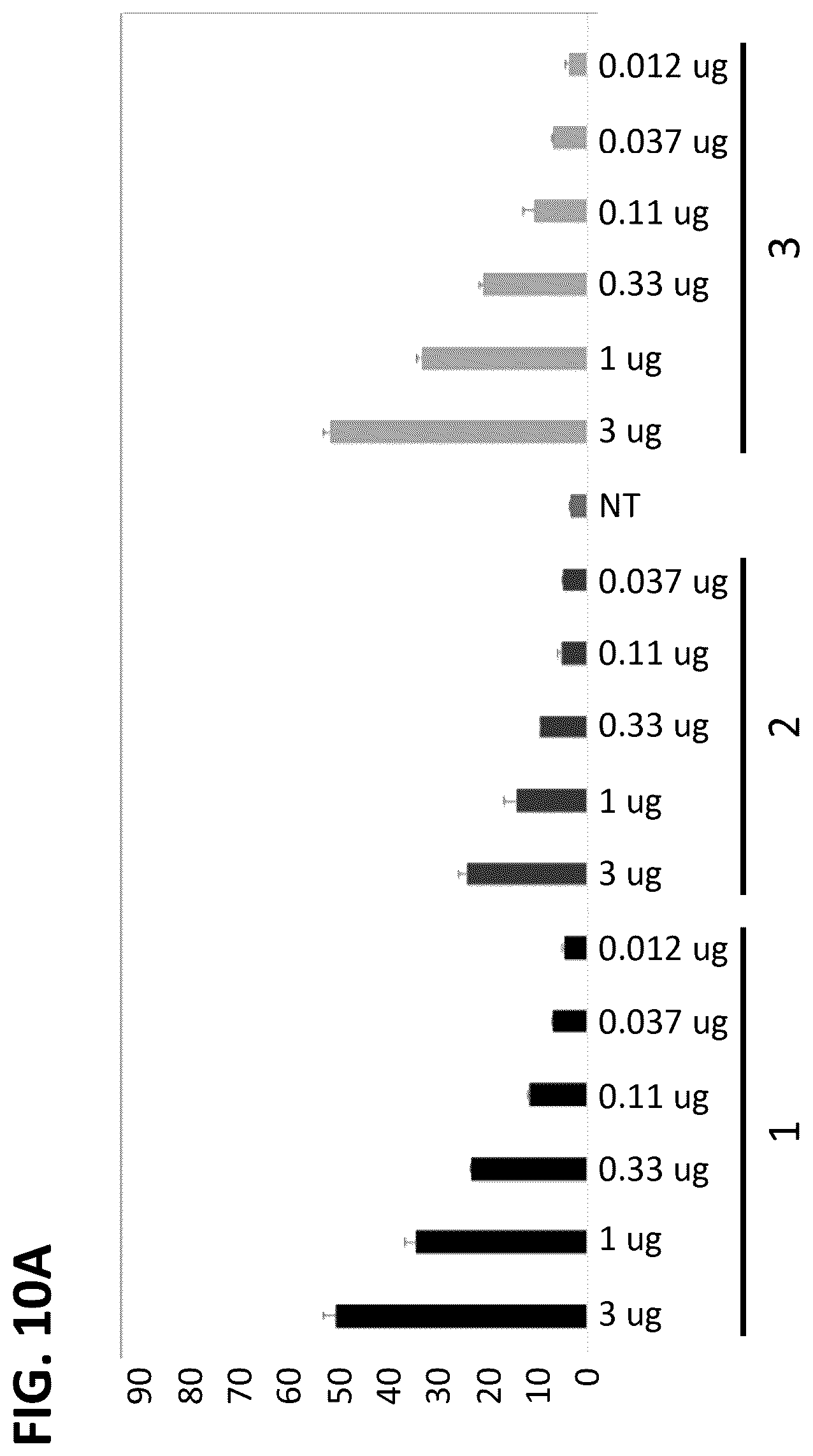 Patent US12508278 Figure 12 – Lipid nanoparticle compositions and methods of formulating the same
