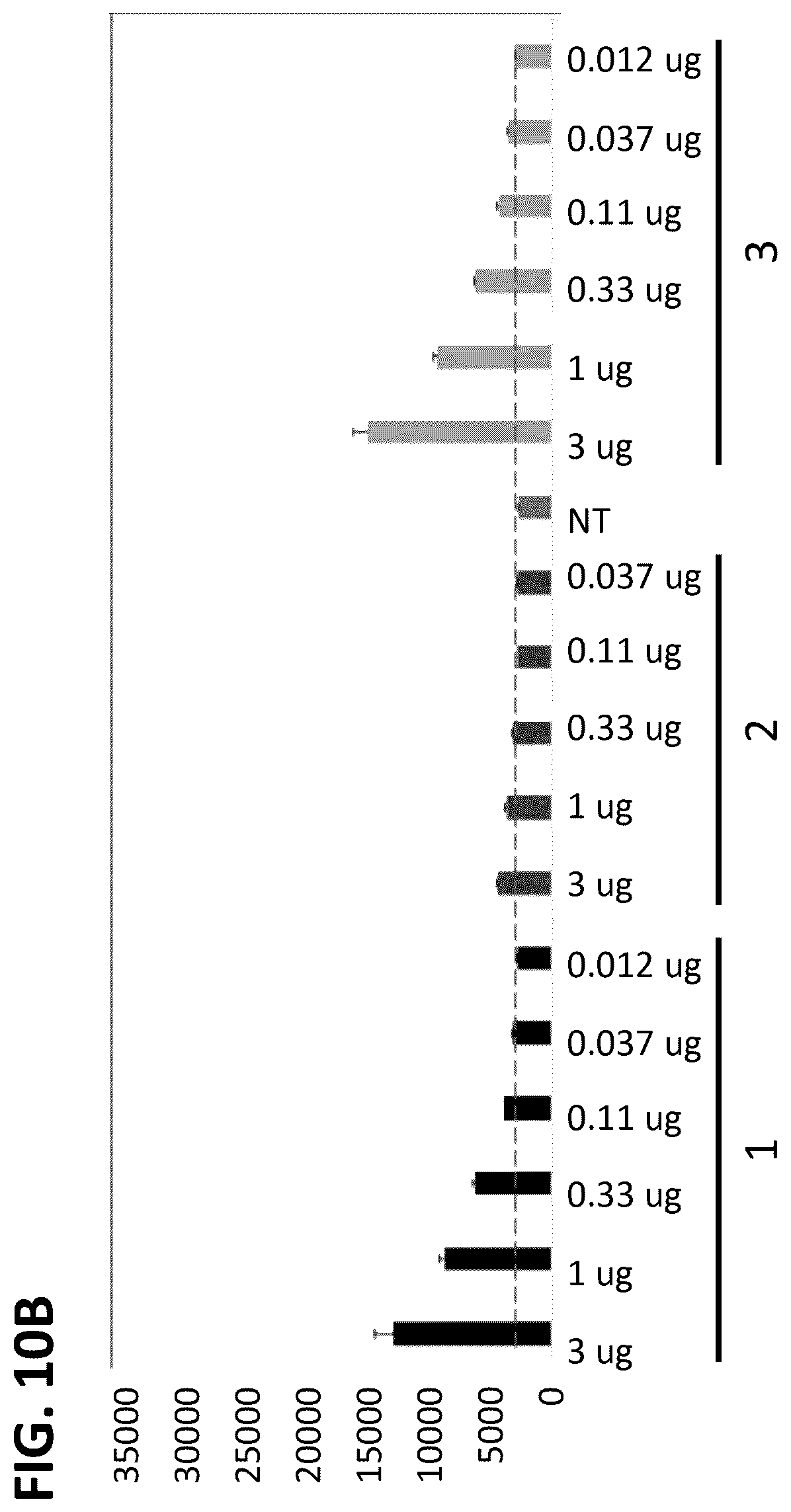 Patent US12508278 Figure 13 – Lipid nanoparticle compositions and methods of formulating the same