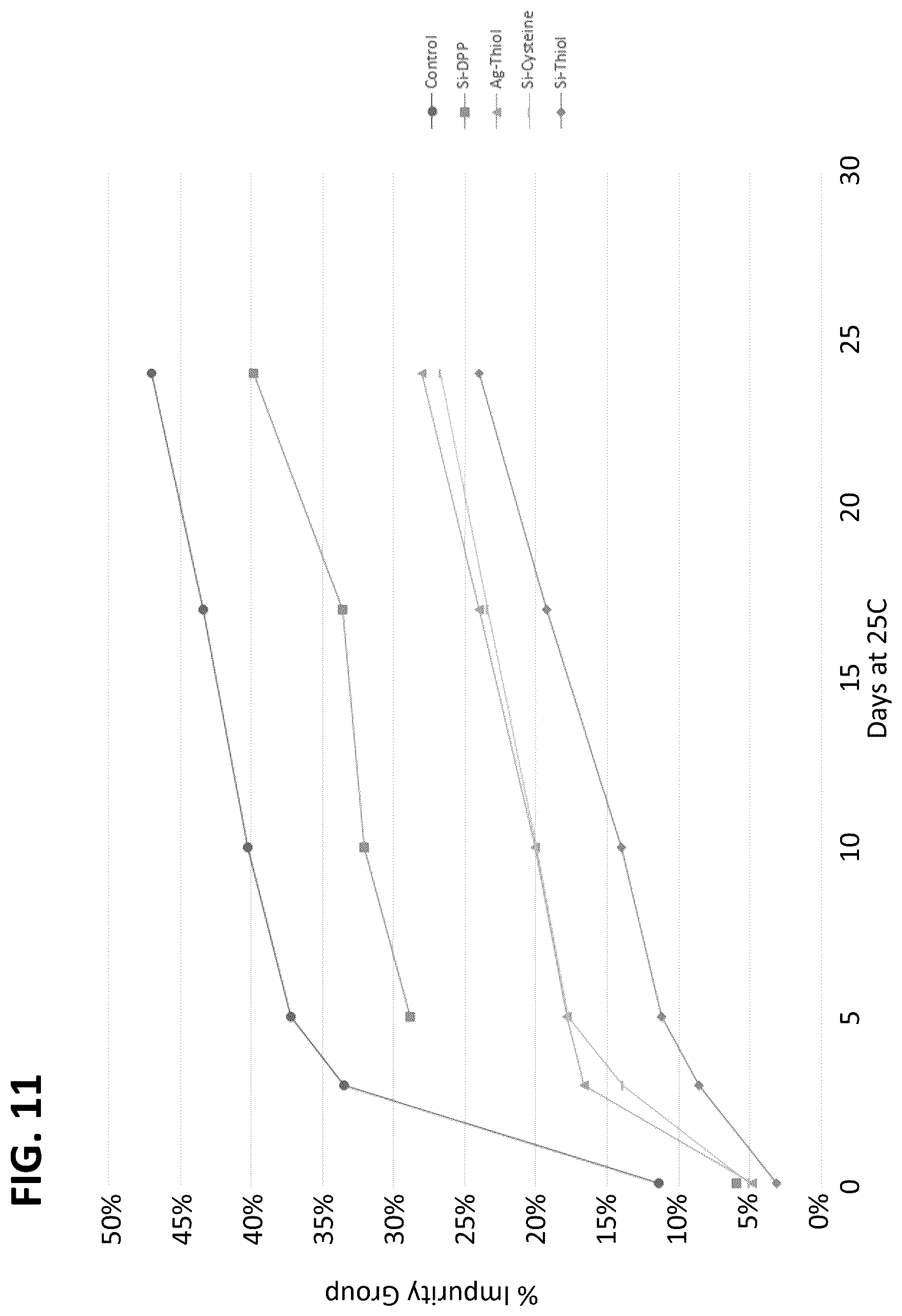 Patent US12508278 Figure 14 – Lipid nanoparticle compositions and methods of formulating the same