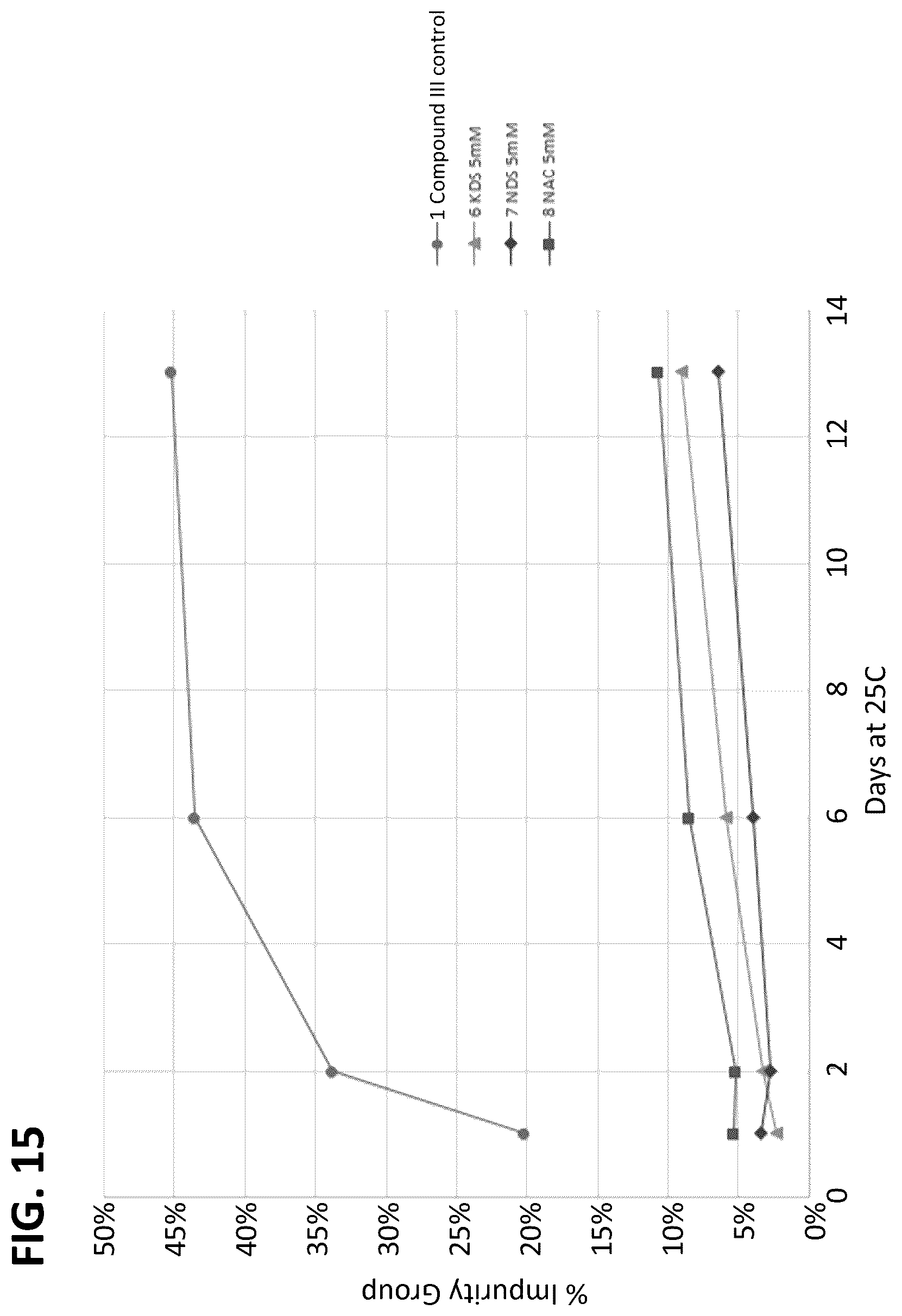 Patent US12508278 Figure 18 – Lipid nanoparticle compositions and methods of formulating the same