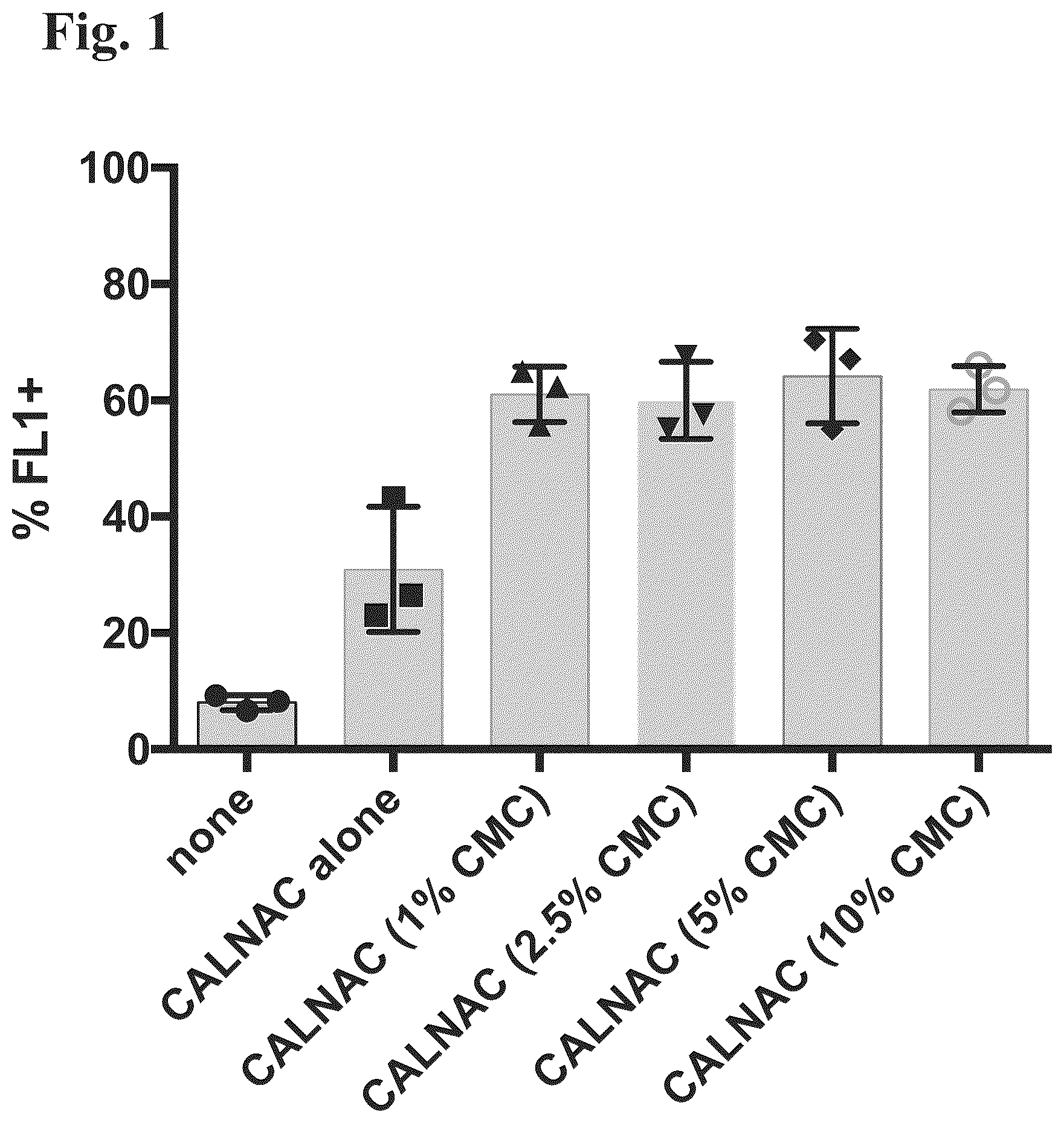 Patent US12508279 Figure 1 – Compositions and methods for enhancing innate immunity in a subject for treatment of infections and cancer and other acute and chronic conditions of the eye