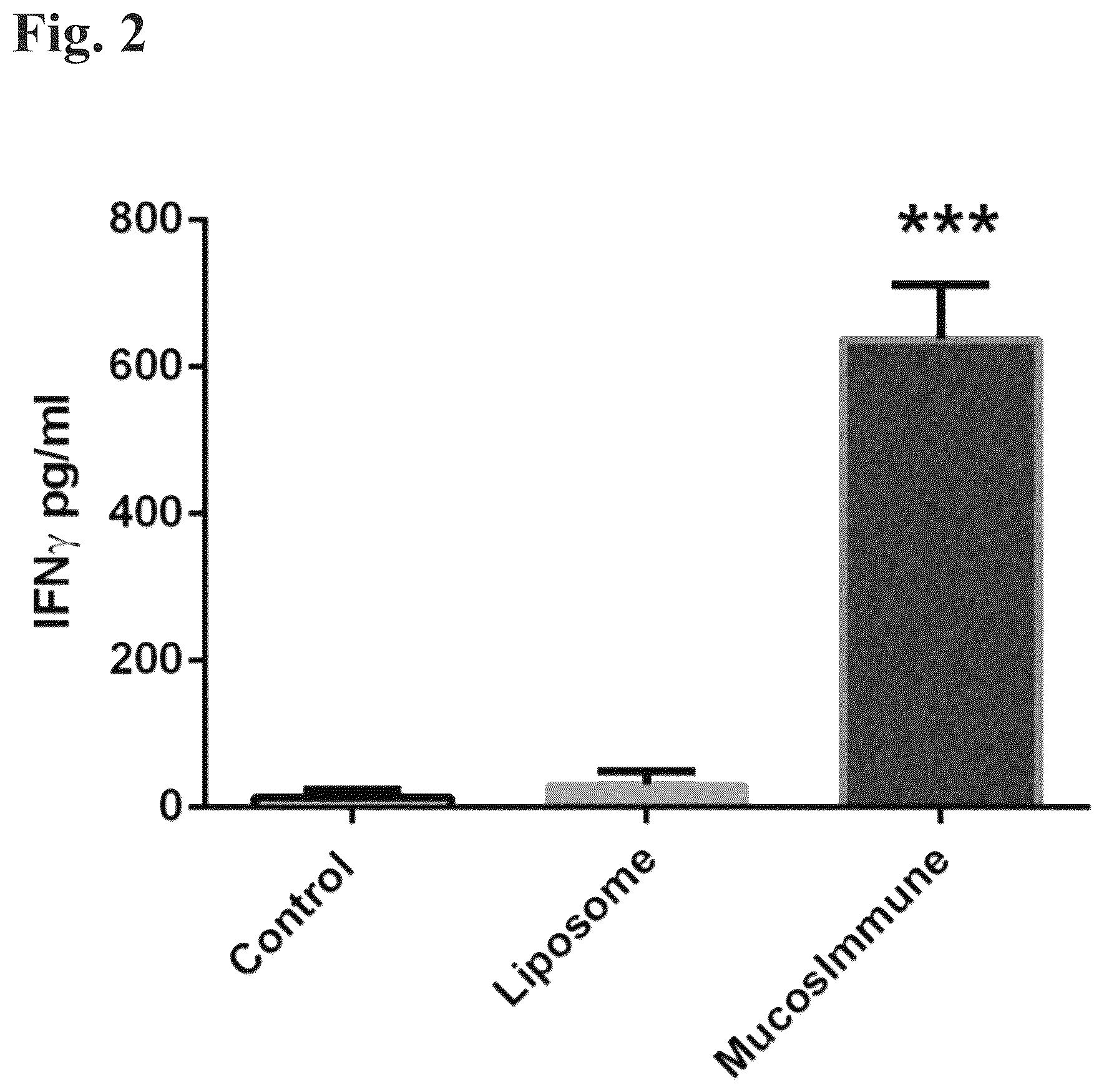 Patent US12508279 Figure 2 – Compositions and methods for enhancing innate immunity in a subject for treatment of infections and cancer and other acute and chronic conditions of the eye