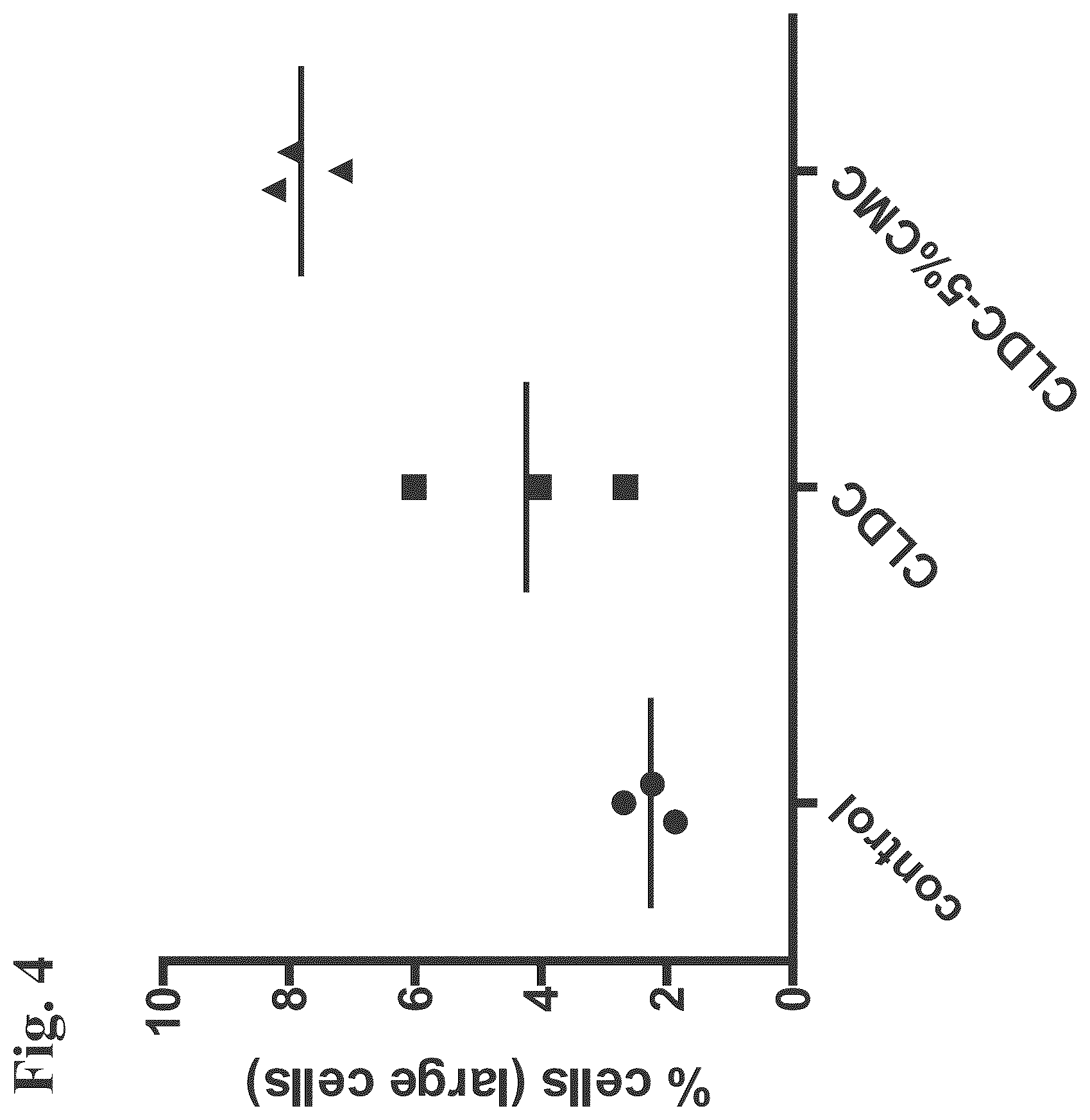 Patent US12508279 Figure 4 – Compositions and methods for enhancing innate immunity in a subject for treatment of infections and cancer and other acute and chronic conditions of the eye