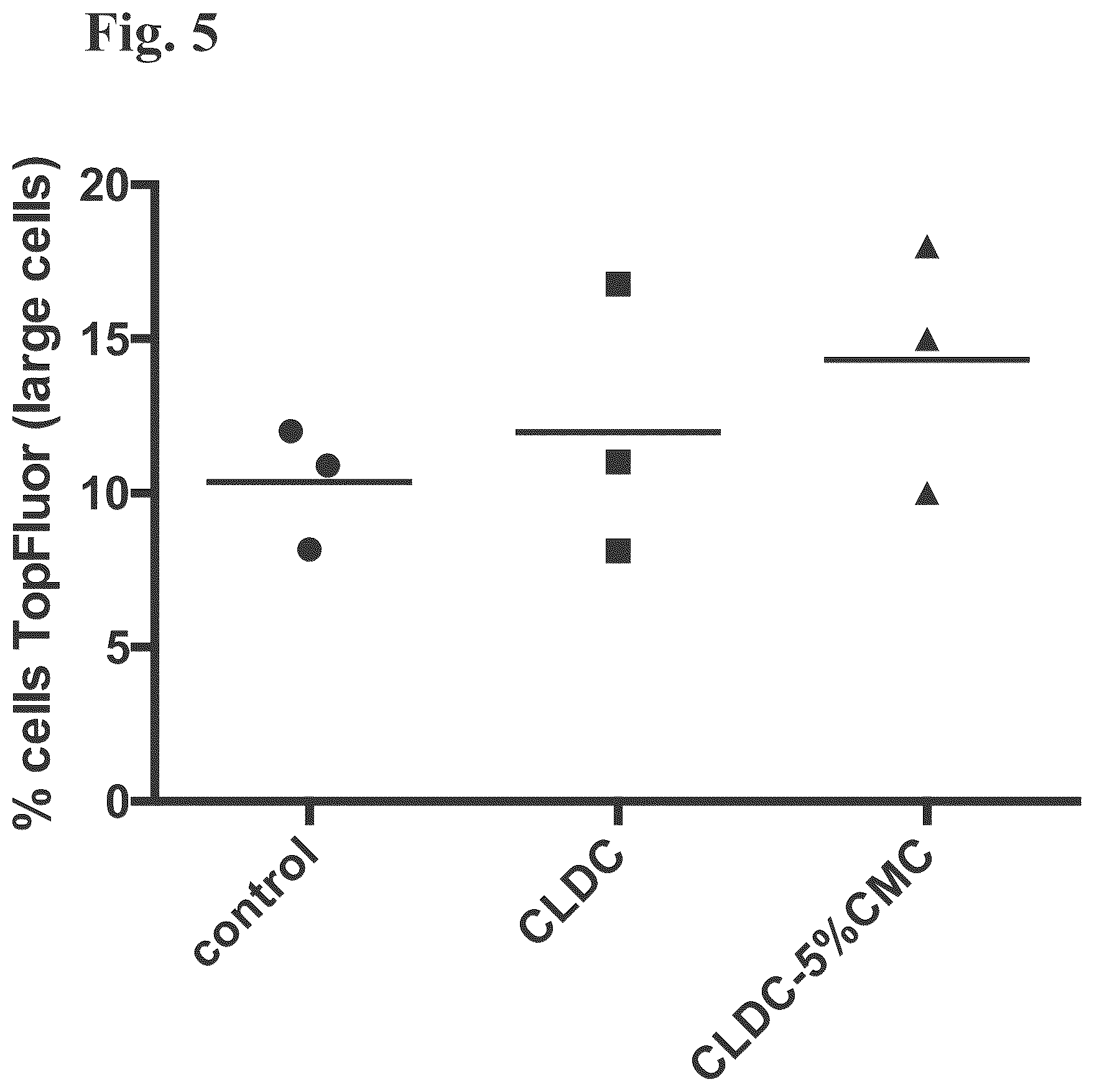 Patent US12508279 Figure 5 – Compositions and methods for enhancing innate immunity in a subject for treatment of infections and cancer and other acute and chronic conditions of the eye
