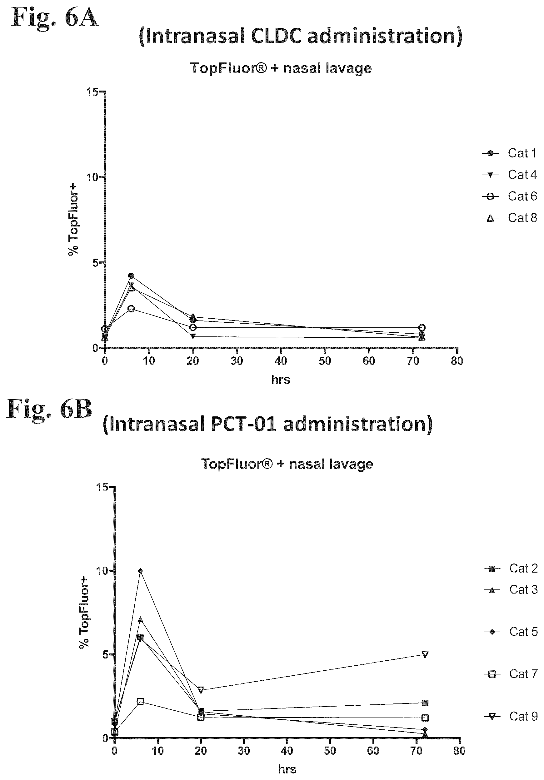 Patent US12508279 Figure 6 – Compositions and methods for enhancing innate immunity in a subject for treatment of infections and cancer and other acute and chronic conditions of the eye