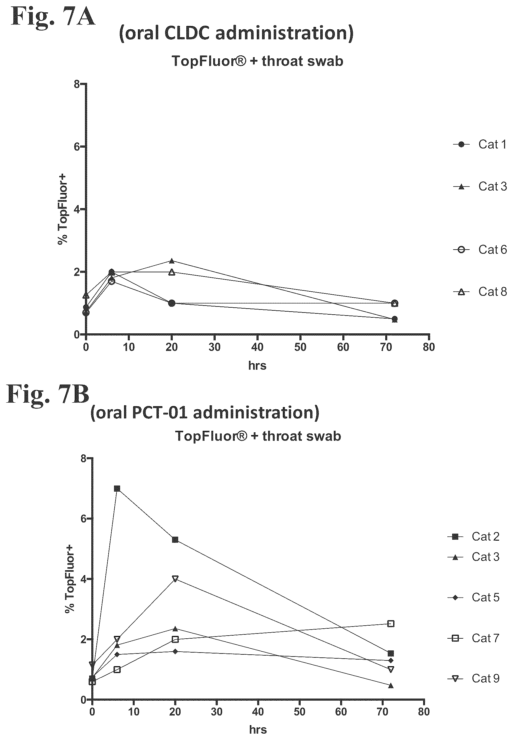Patent US12508279 Figure 7 – Compositions and methods for enhancing innate immunity in a subject for treatment of infections and cancer and other acute and chronic conditions of the eye