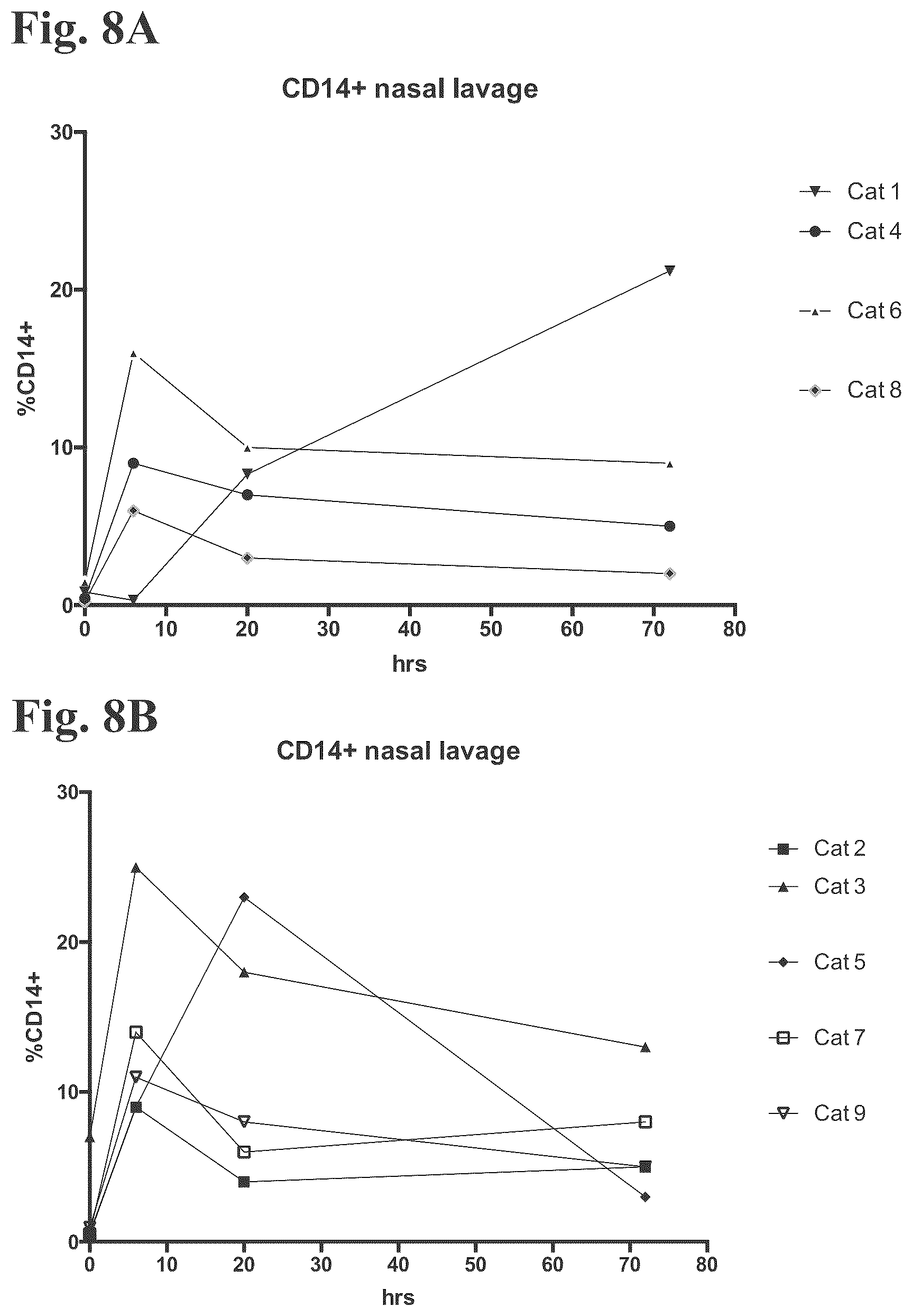 Patent US12508279 Figure 8 – Compositions and methods for enhancing innate immunity in a subject for treatment of infections and cancer and other acute and chronic conditions of the eye