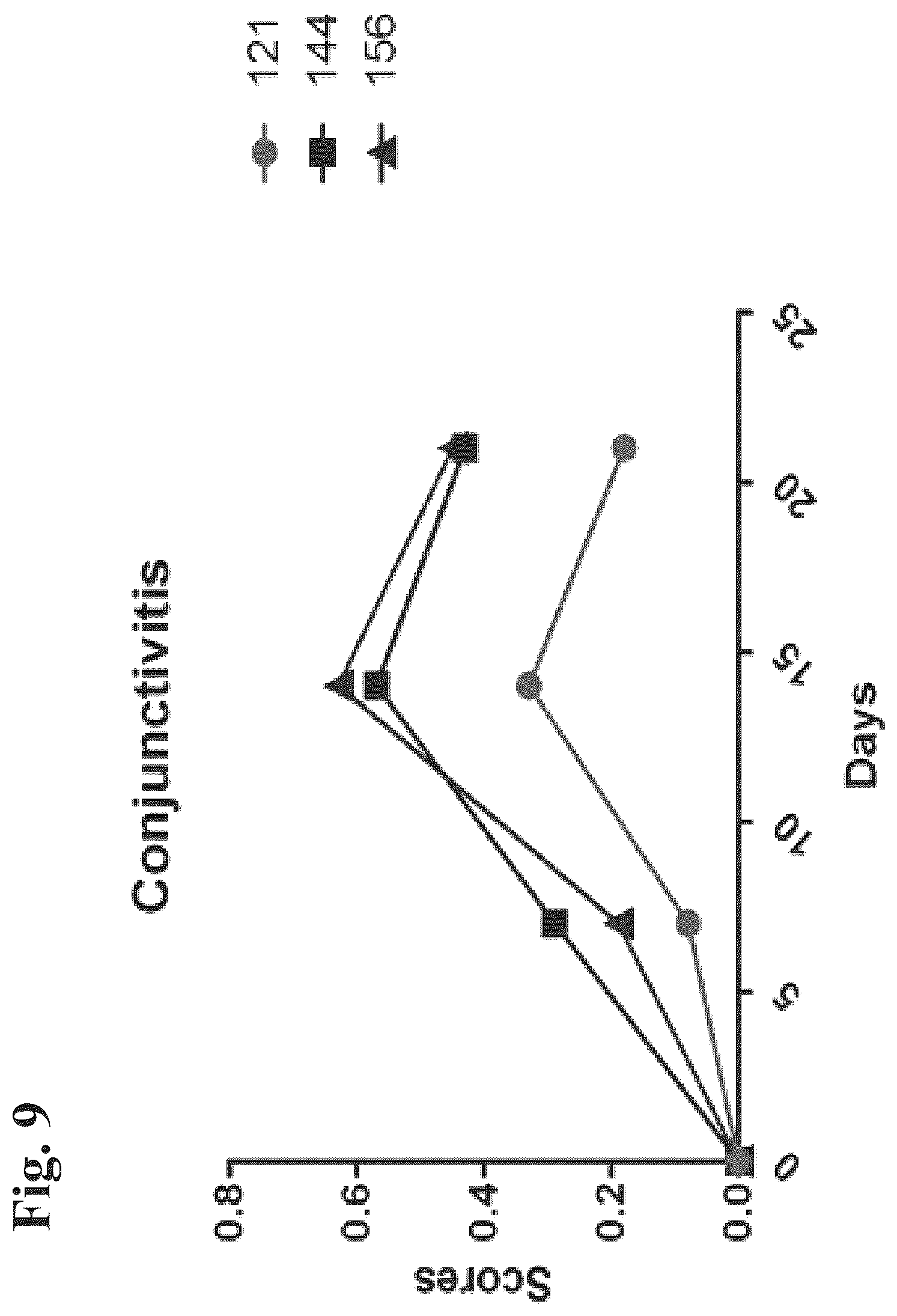 Patent US12508279 Figure 9 – Compositions and methods for enhancing innate immunity in a subject for treatment of infections and cancer and other acute and chronic conditions of the eye