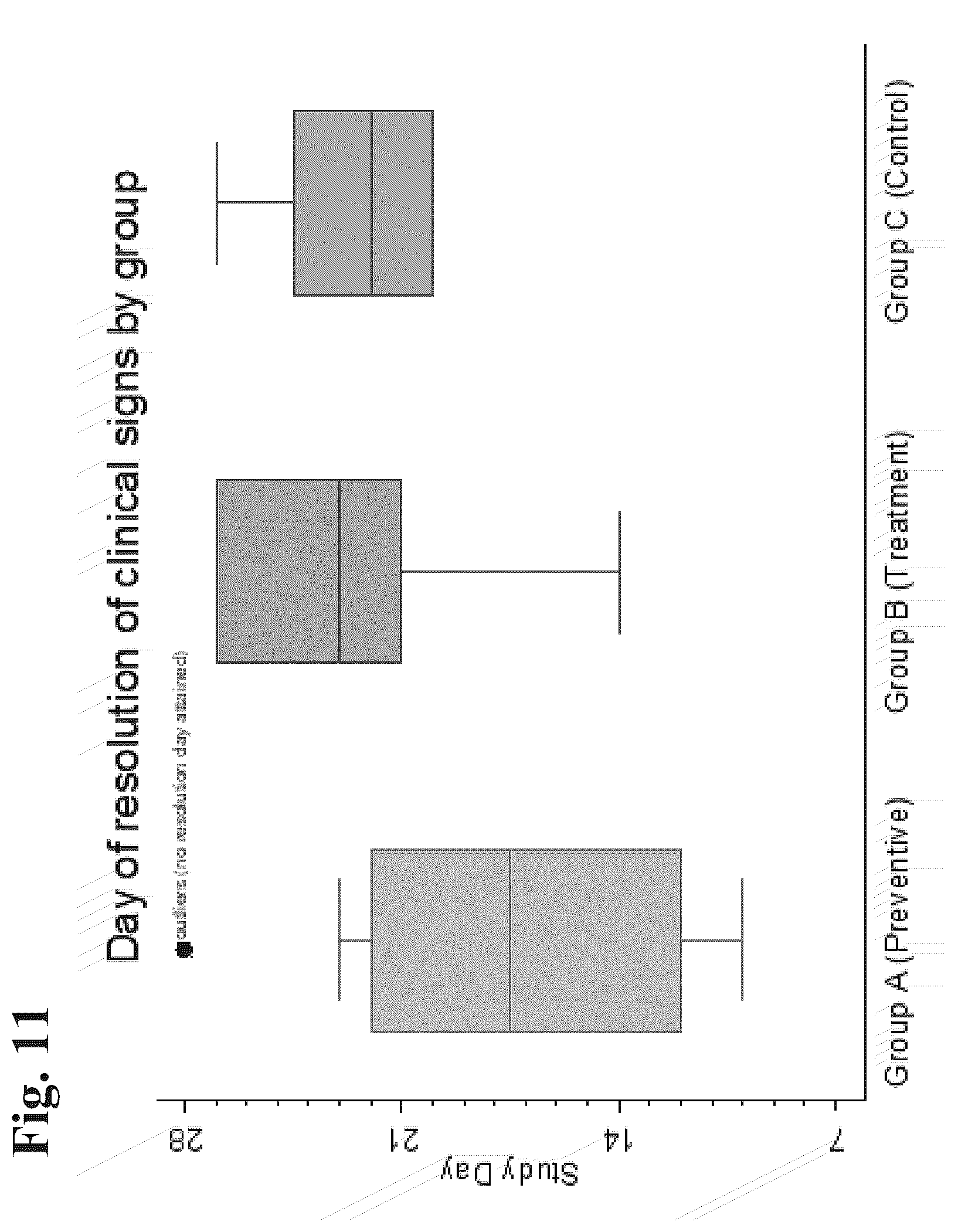 Patent US12508279 Figure 11 – Compositions and methods for enhancing innate immunity in a subject for treatment of infections and cancer and other acute and chronic conditions of the eye