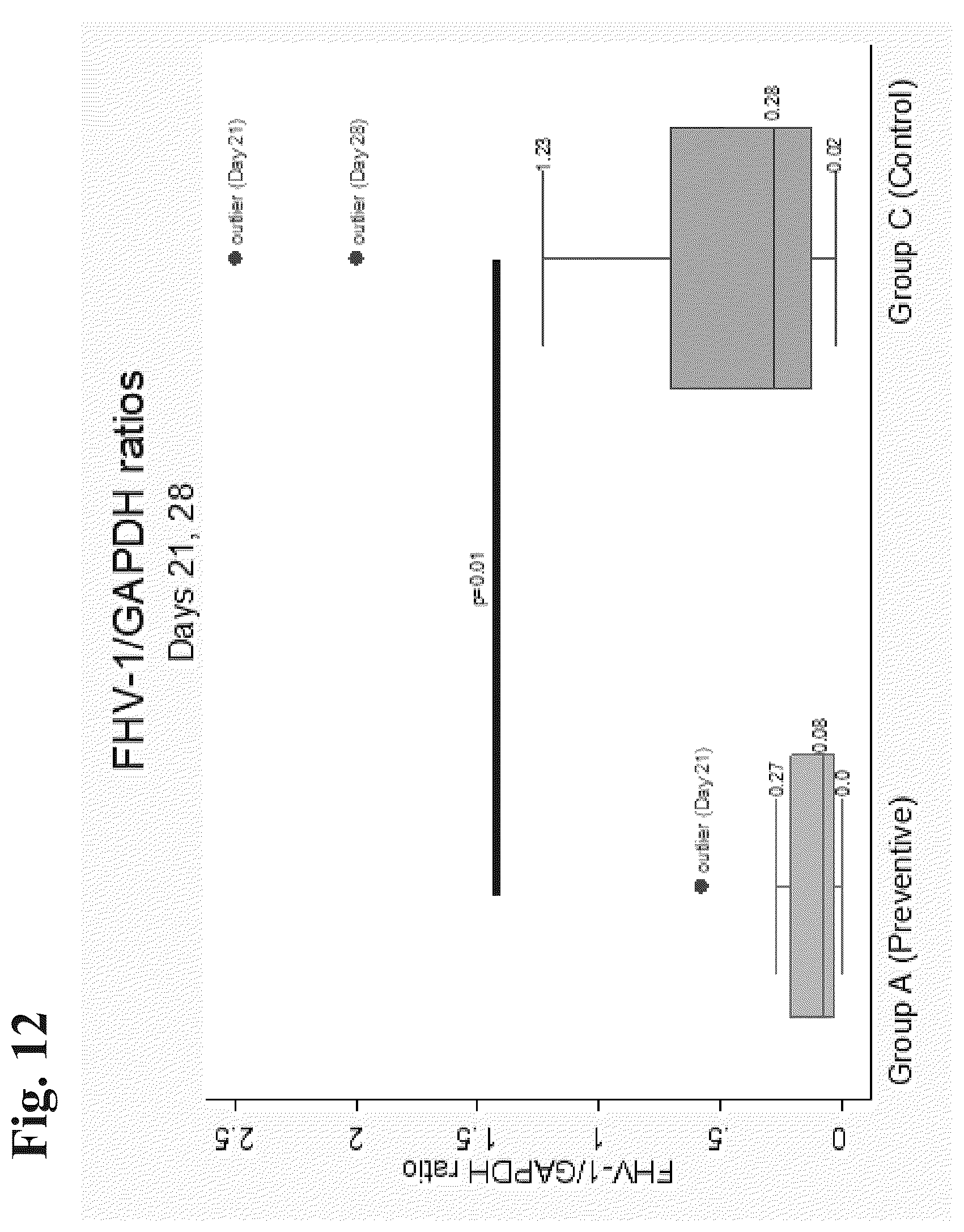 Patent US12508279 Figure 12 – Compositions and methods for enhancing innate immunity in a subject for treatment of infections and cancer and other acute and chronic conditions of the eye