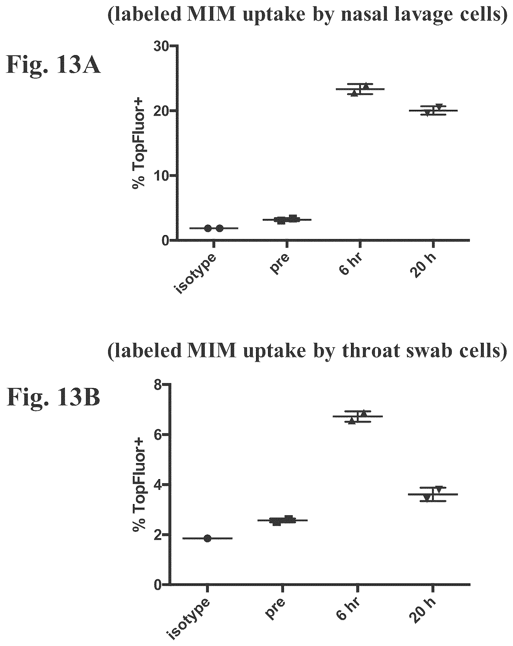 Patent US12508279 Figure 13 – Compositions and methods for enhancing innate immunity in a subject for treatment of infections and cancer and other acute and chronic conditions of the eye