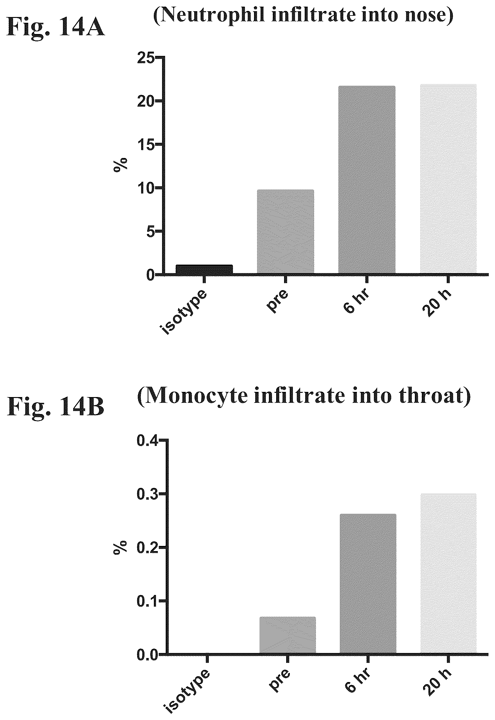 Patent US12508279 Figure 14 – Compositions and methods for enhancing innate immunity in a subject for treatment of infections and cancer and other acute and chronic conditions of the eye