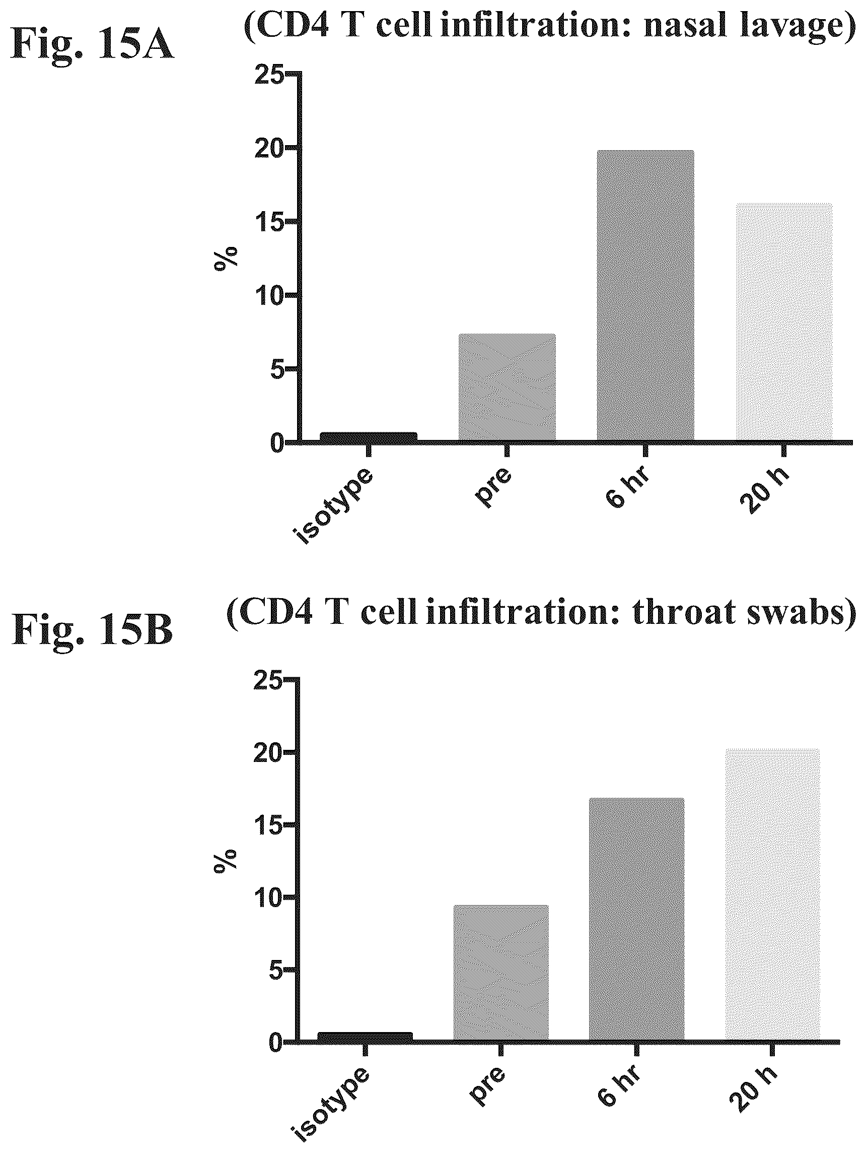 Patent US12508279 Figure 15 – Compositions and methods for enhancing innate immunity in a subject for treatment of infections and cancer and other acute and chronic conditions of the eye