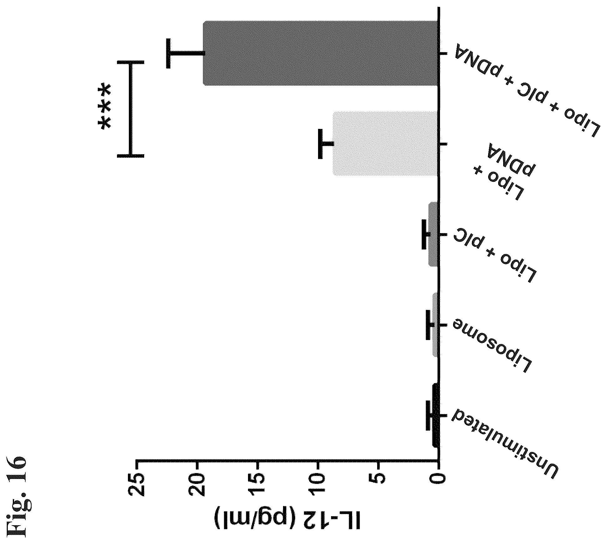 Patent US12508279 Figure 16 – Compositions and methods for enhancing innate immunity in a subject for treatment of infections and cancer and other acute and chronic conditions of the eye