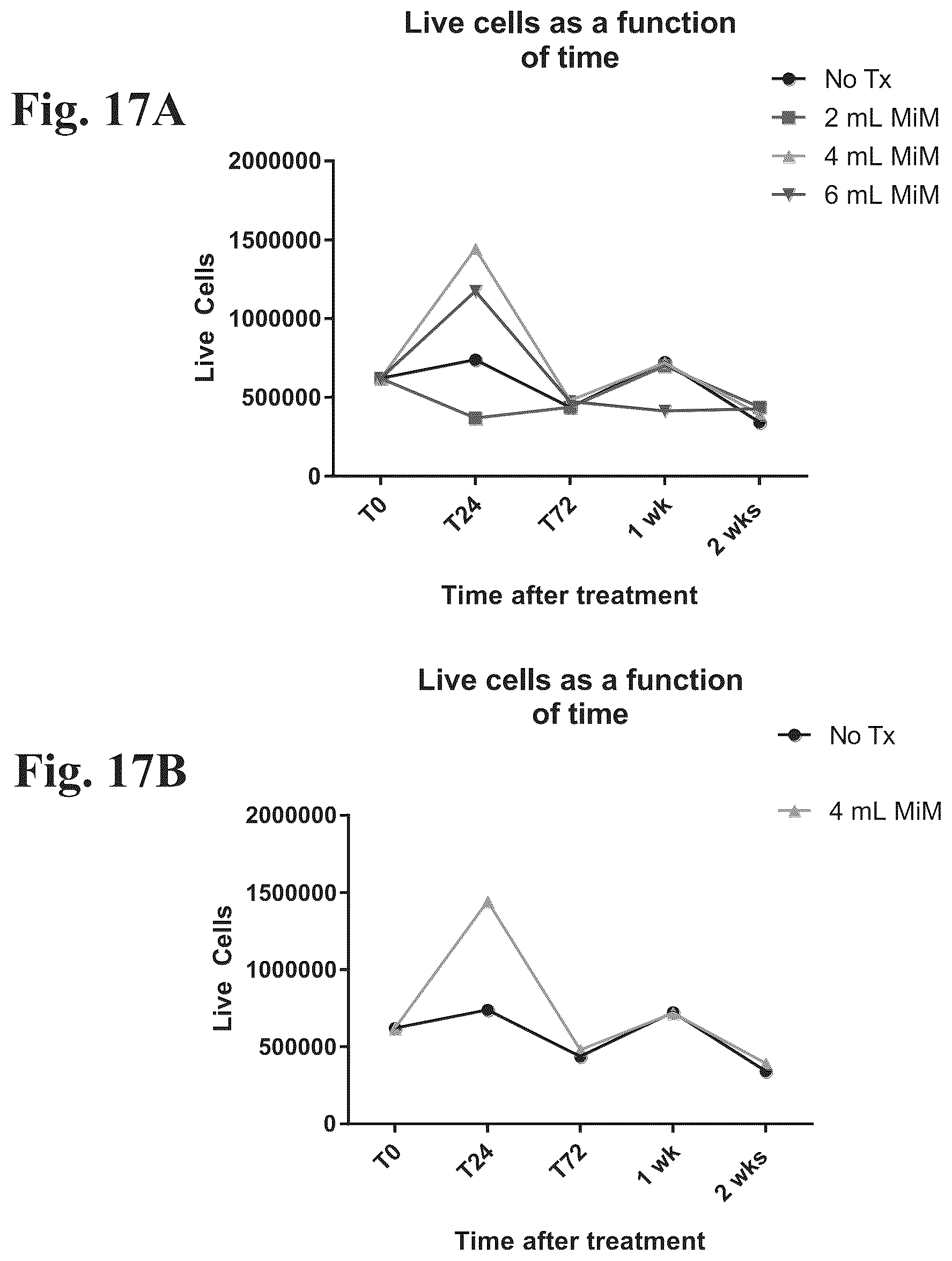 Patent US12508279 Figure 17 – Compositions and methods for enhancing innate immunity in a subject for treatment of infections and cancer and other acute and chronic conditions of the eye