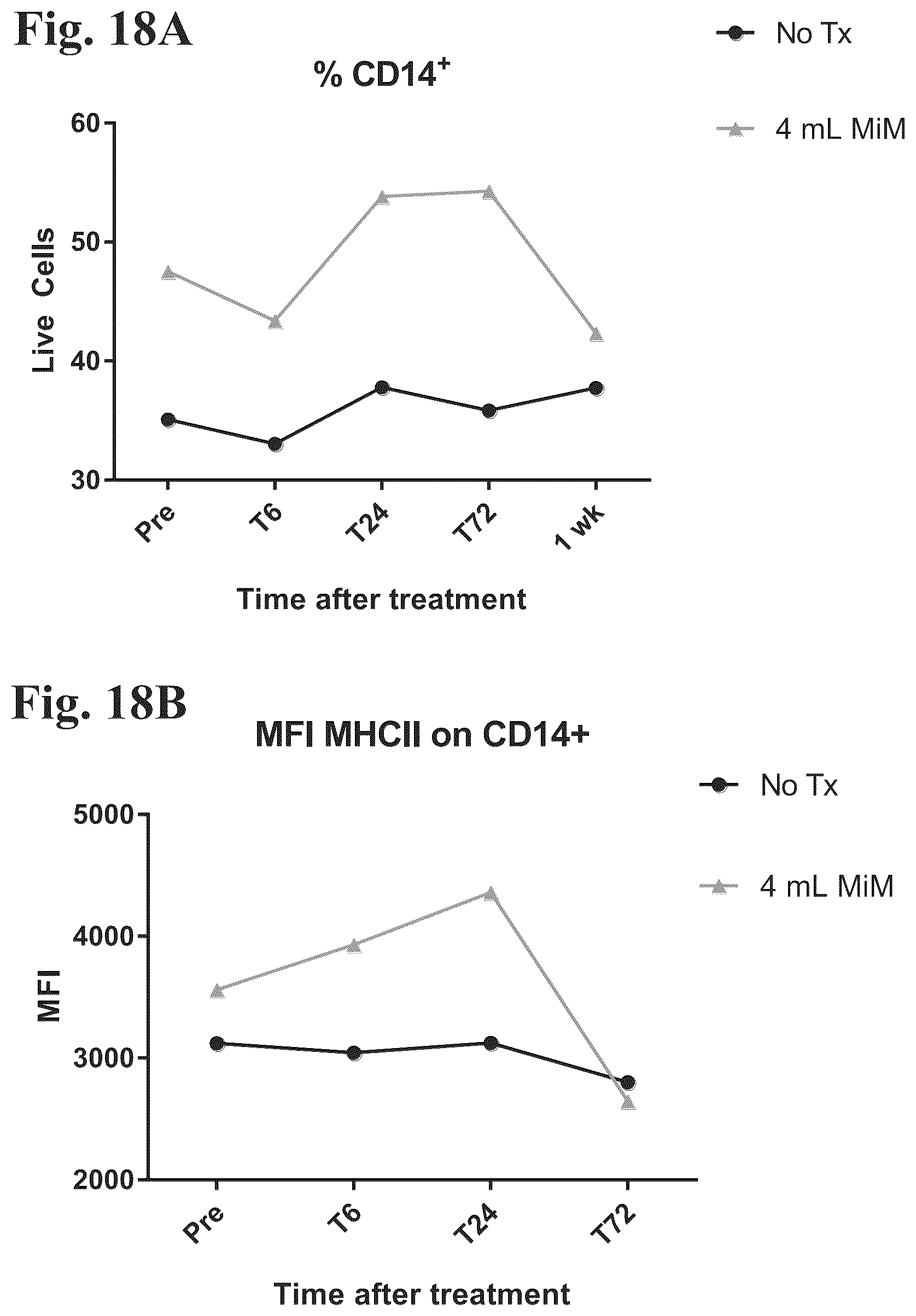 Patent US12508279 Figure 18 – Compositions and methods for enhancing innate immunity in a subject for treatment of infections and cancer and other acute and chronic conditions of the eye