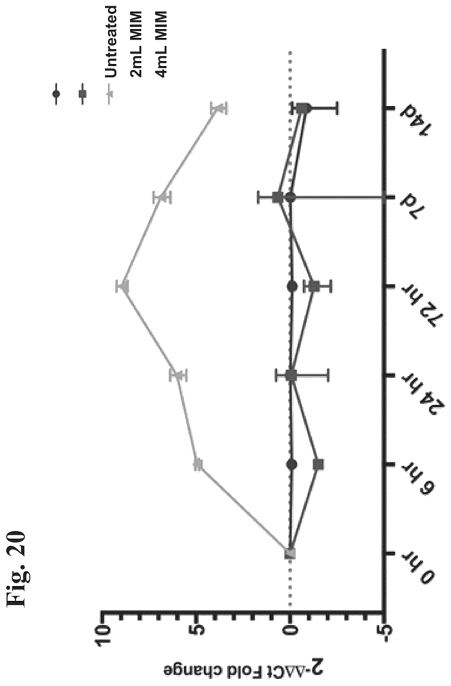 Patent US12508279 Figure 20 – Compositions and methods for enhancing innate immunity in a subject for treatment of infections and cancer and other acute and chronic conditions of the eye