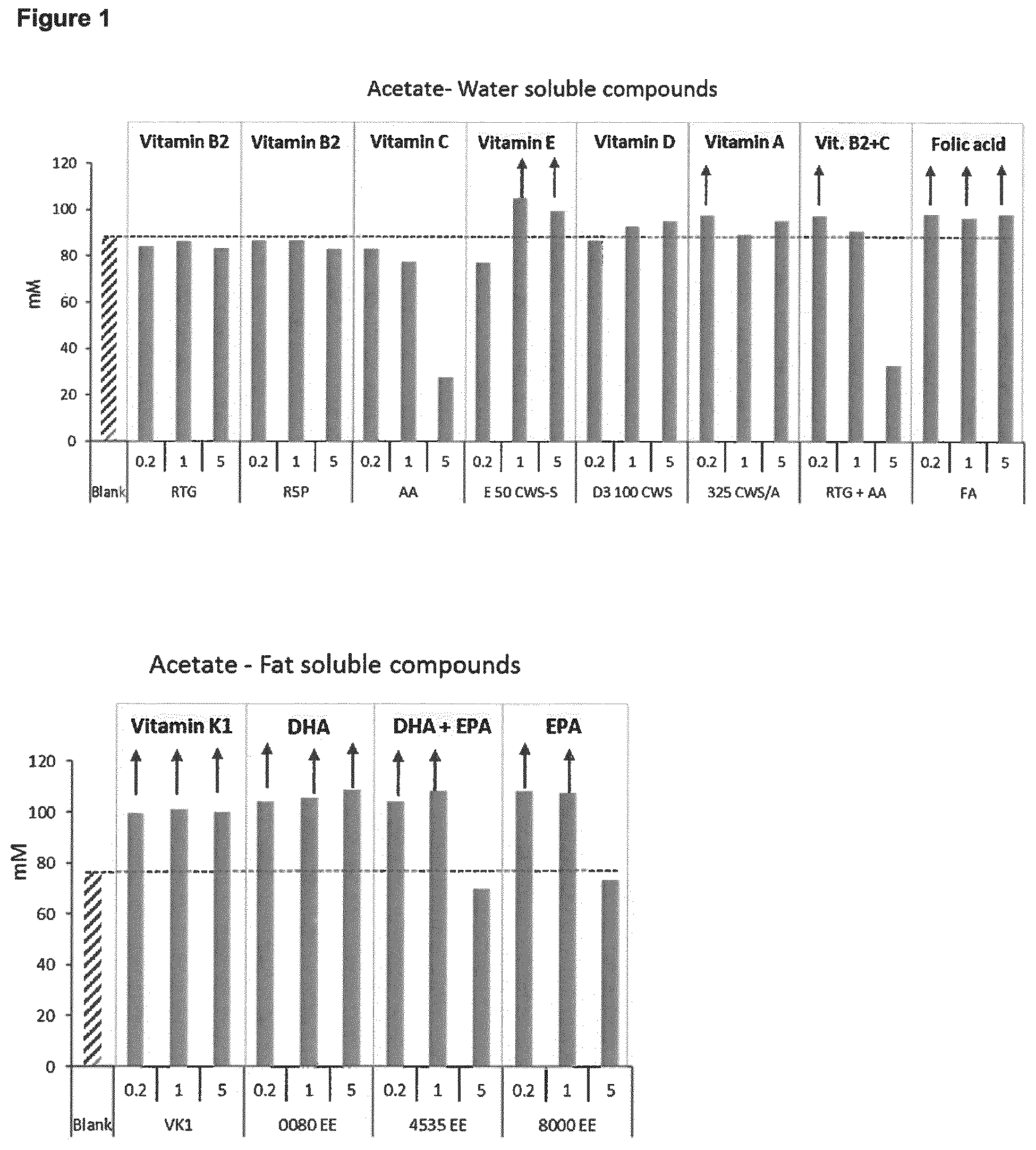 Patent US12508280 Figure 1 – Formulations for improving gut health