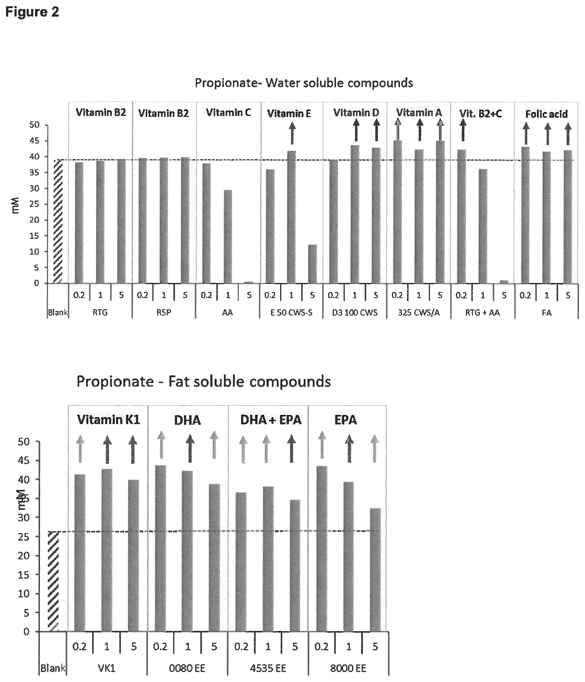 Patent US12508280 Figure 2 – Formulations for improving gut health