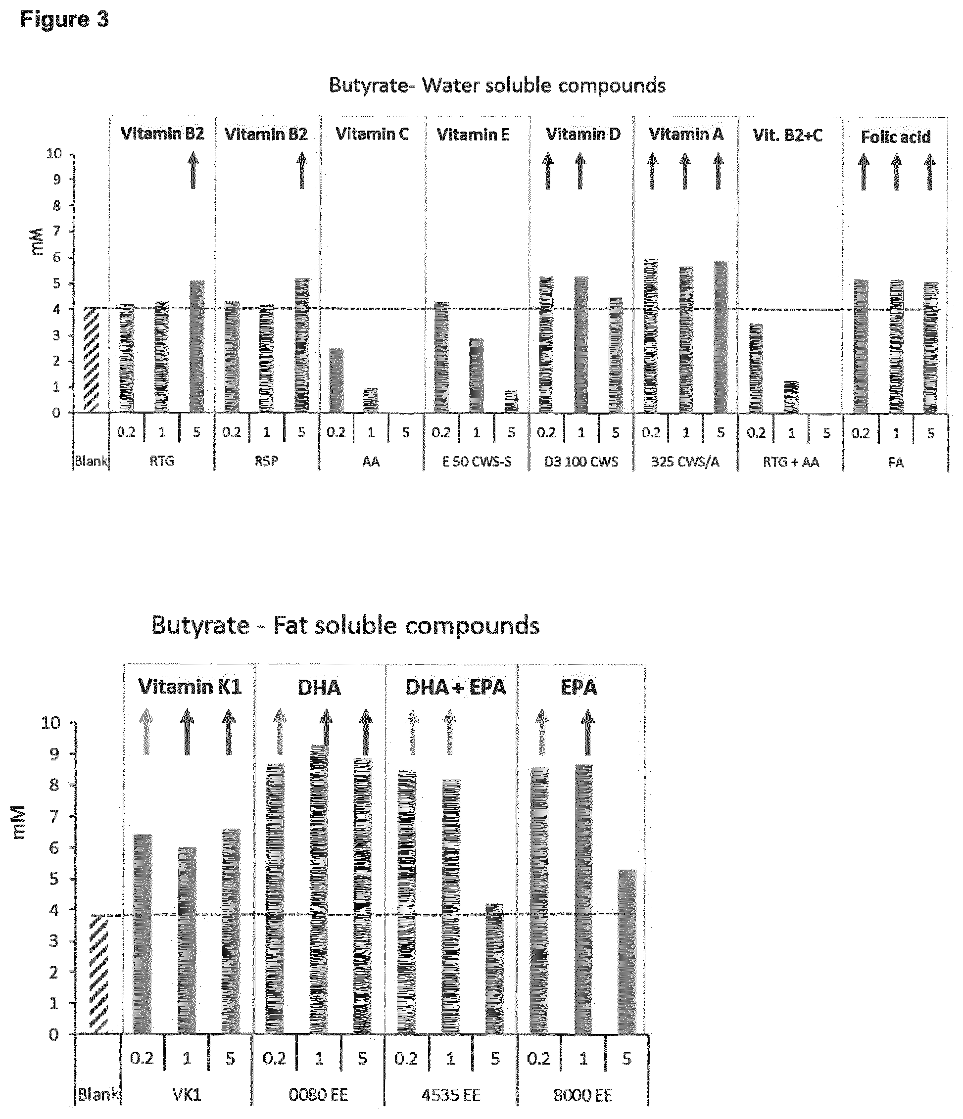 Patent US12508280 Figure 3 – Formulations for improving gut health
