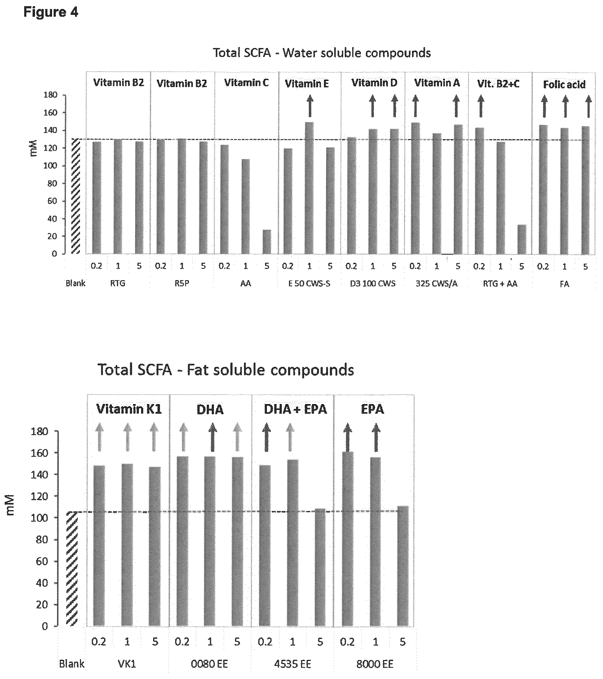 Patent US12508280 Figure 4 – Formulations for improving gut health
