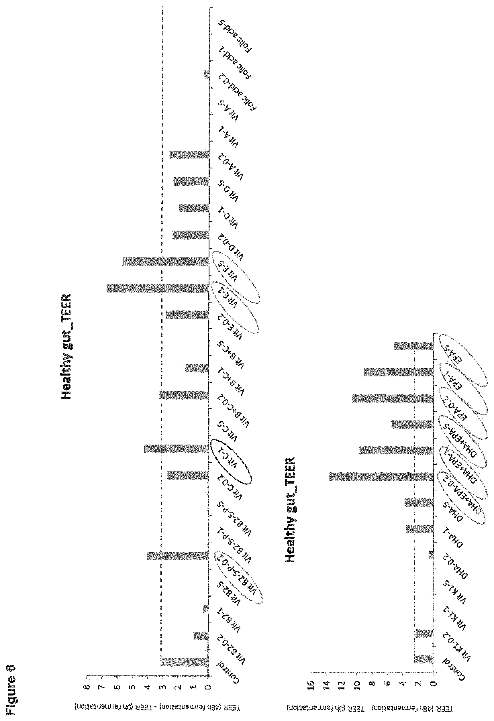 Patent US12508280 Figure 6 – Formulations for improving gut health