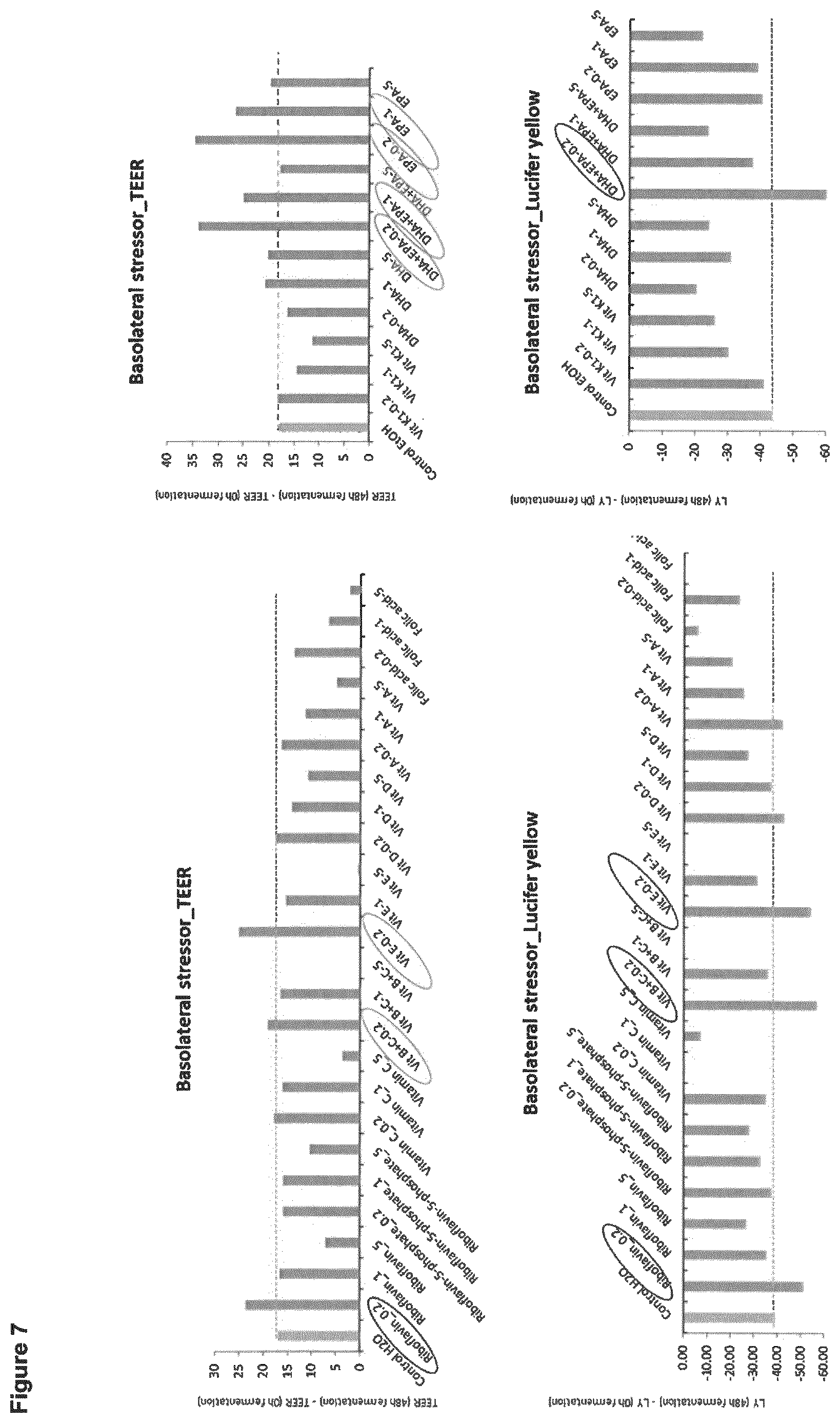 Patent US12508280 Figure 7 – Formulations for improving gut health