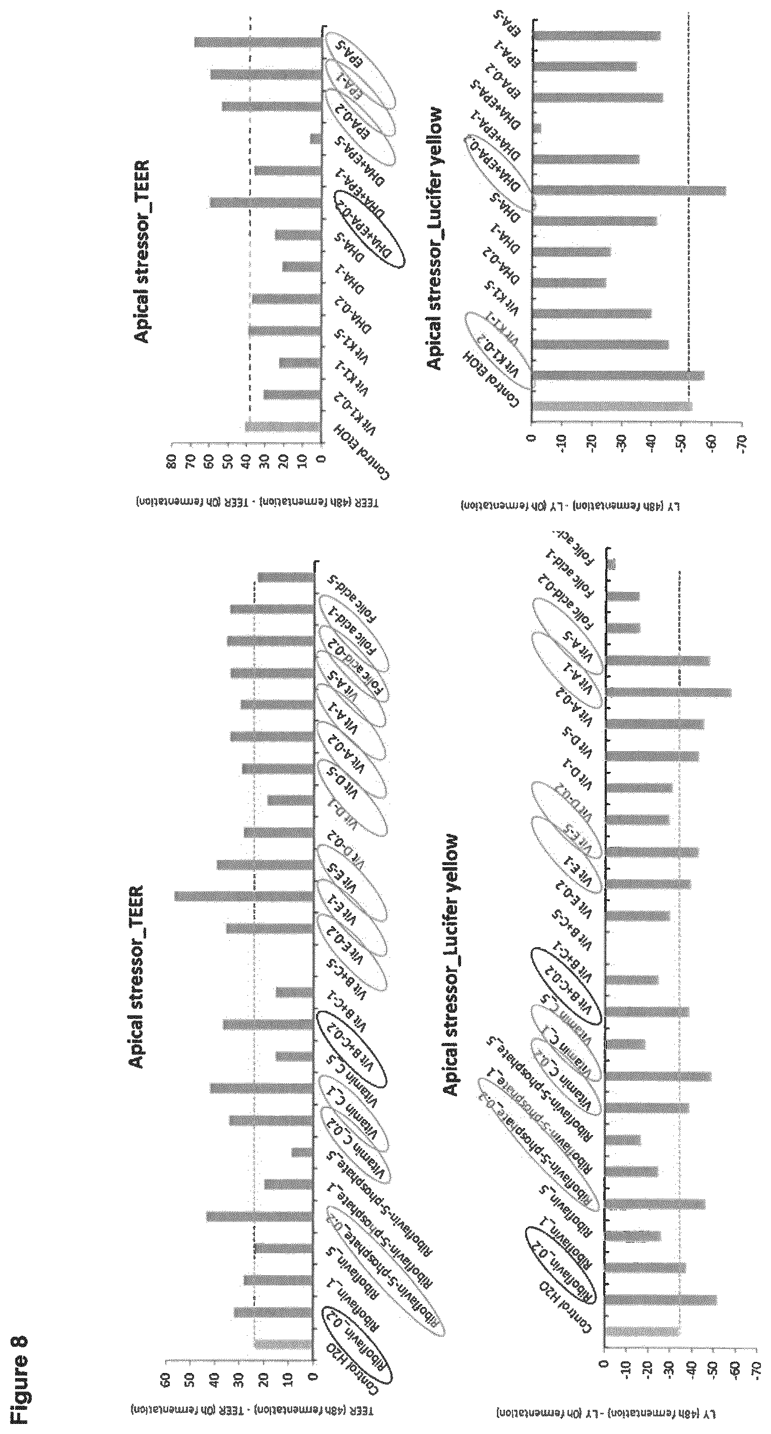 Patent US12508280 Figure 8 – Formulations for improving gut health