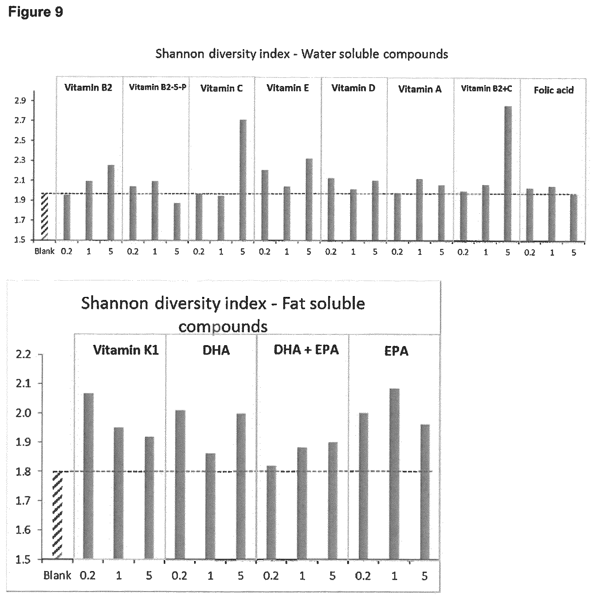 Patent US12508280 Figure 9 – Formulations for improving gut health