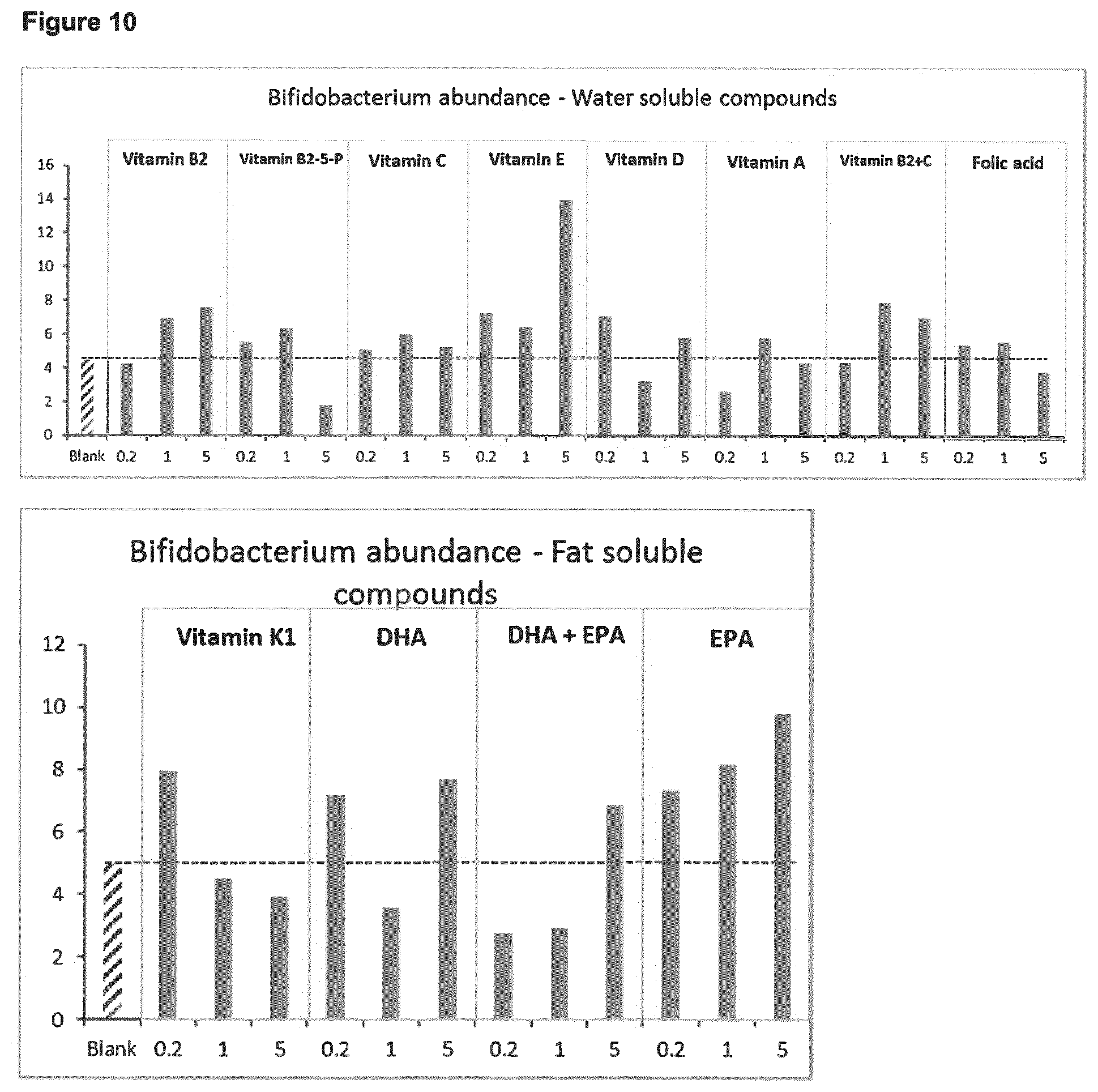 Patent US12508280 Figure 10 – Formulations for improving gut health
