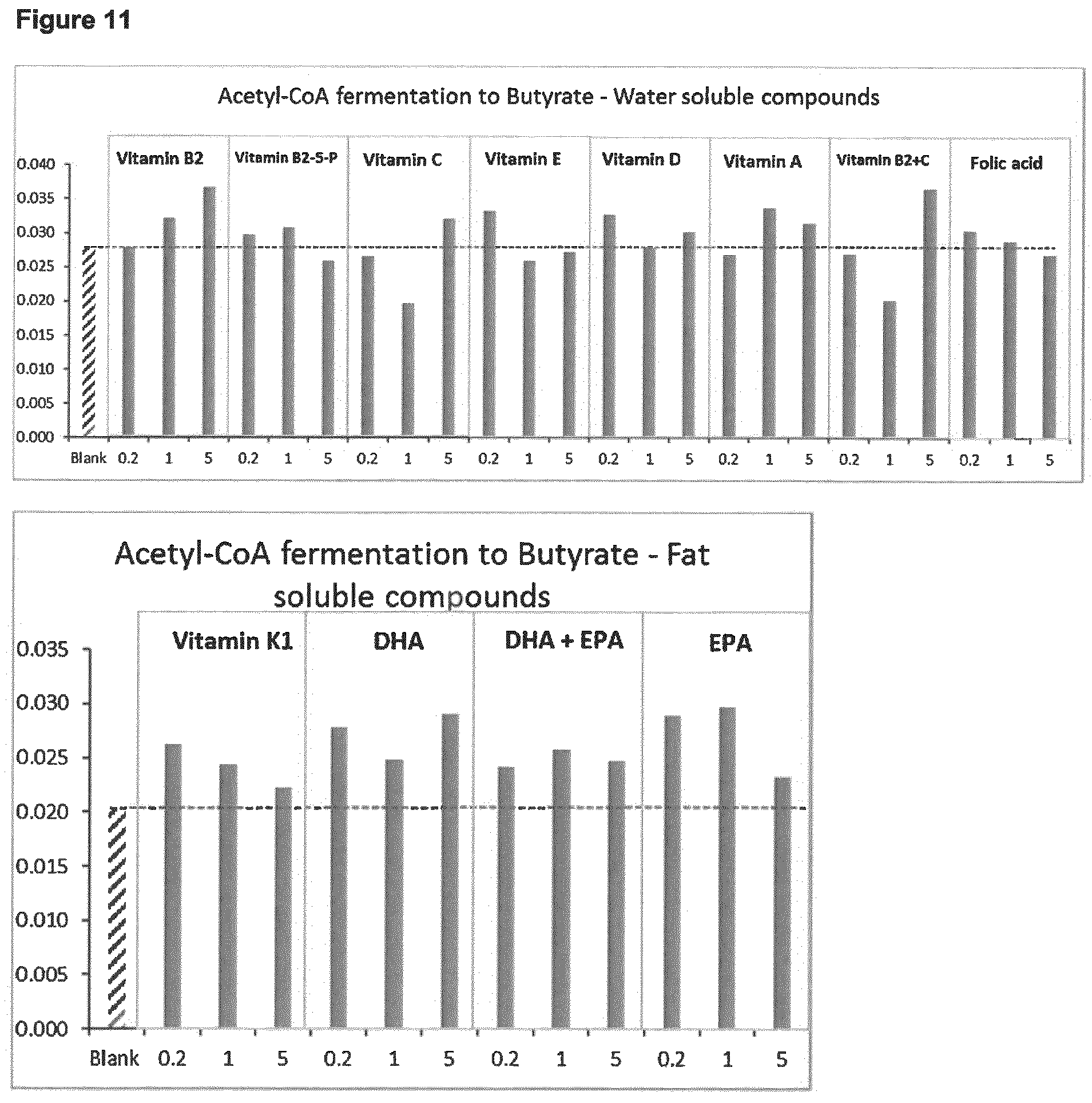 Patent US12508280 Figure 11 – Formulations for improving gut health
