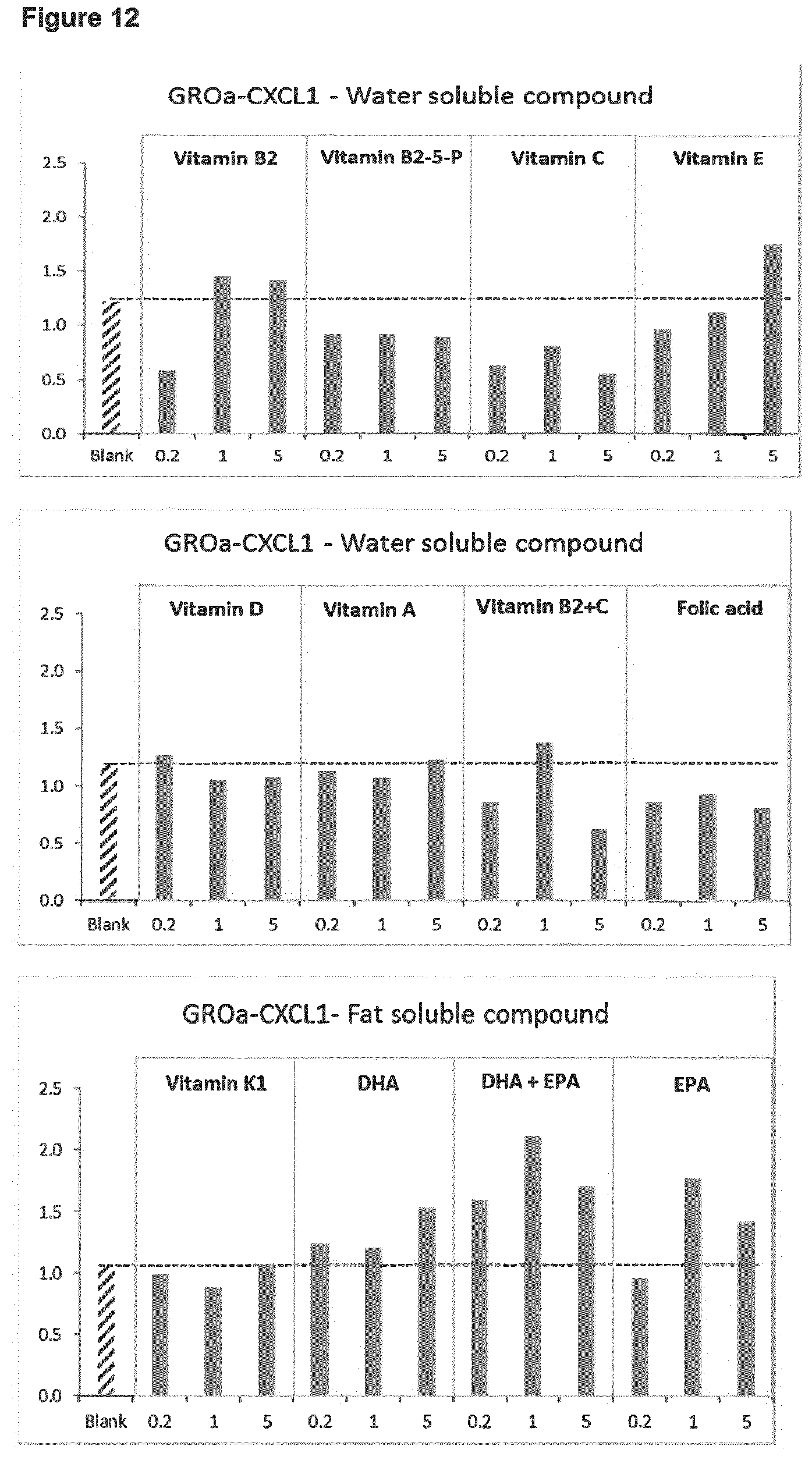 Patent US12508280 Figure 12 – Formulations for improving gut health