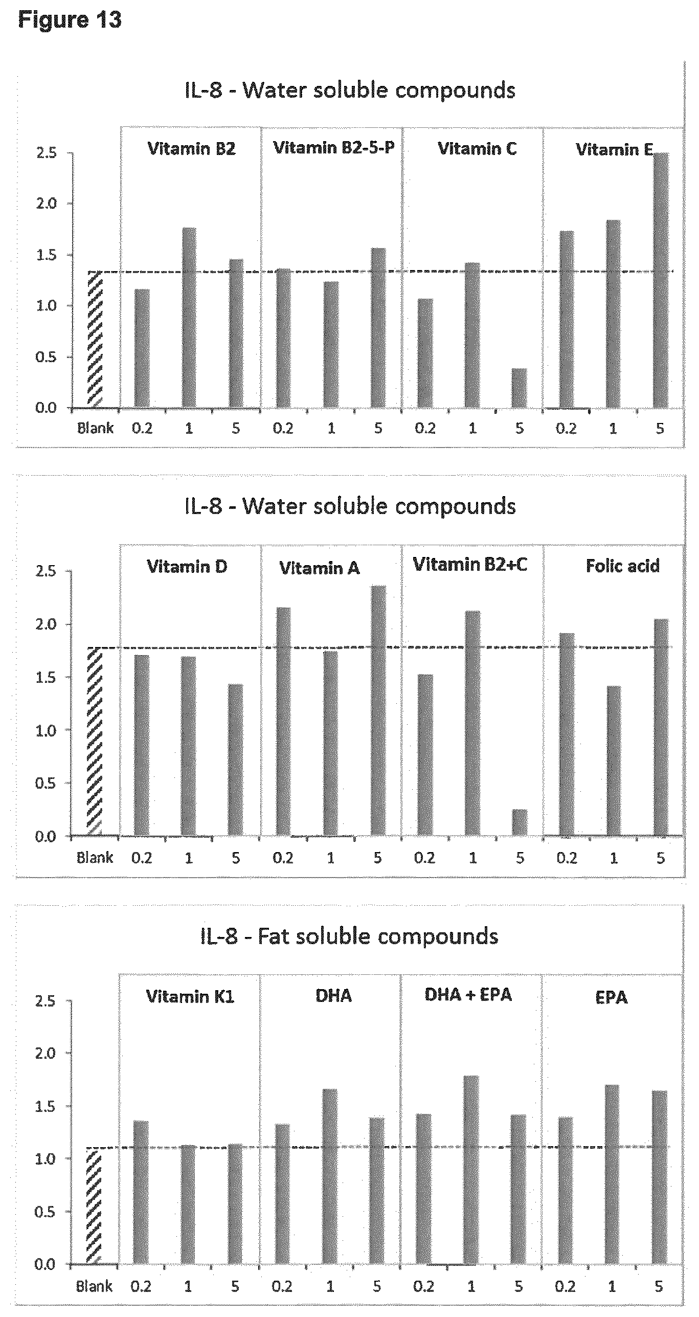 Patent US12508280 Figure 13 – Formulations for improving gut health