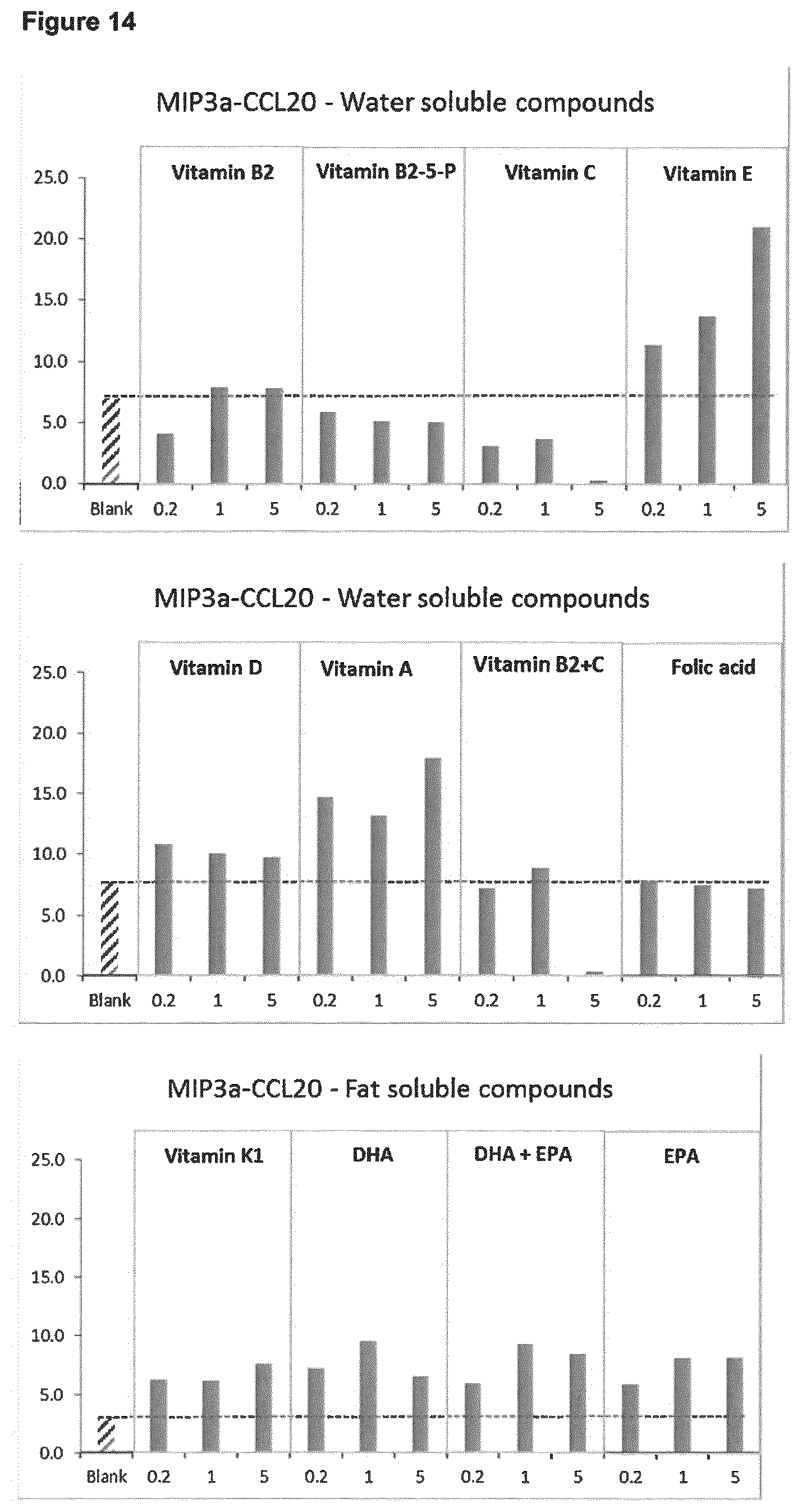 Patent US12508280 Figure 14 – Formulations for improving gut health