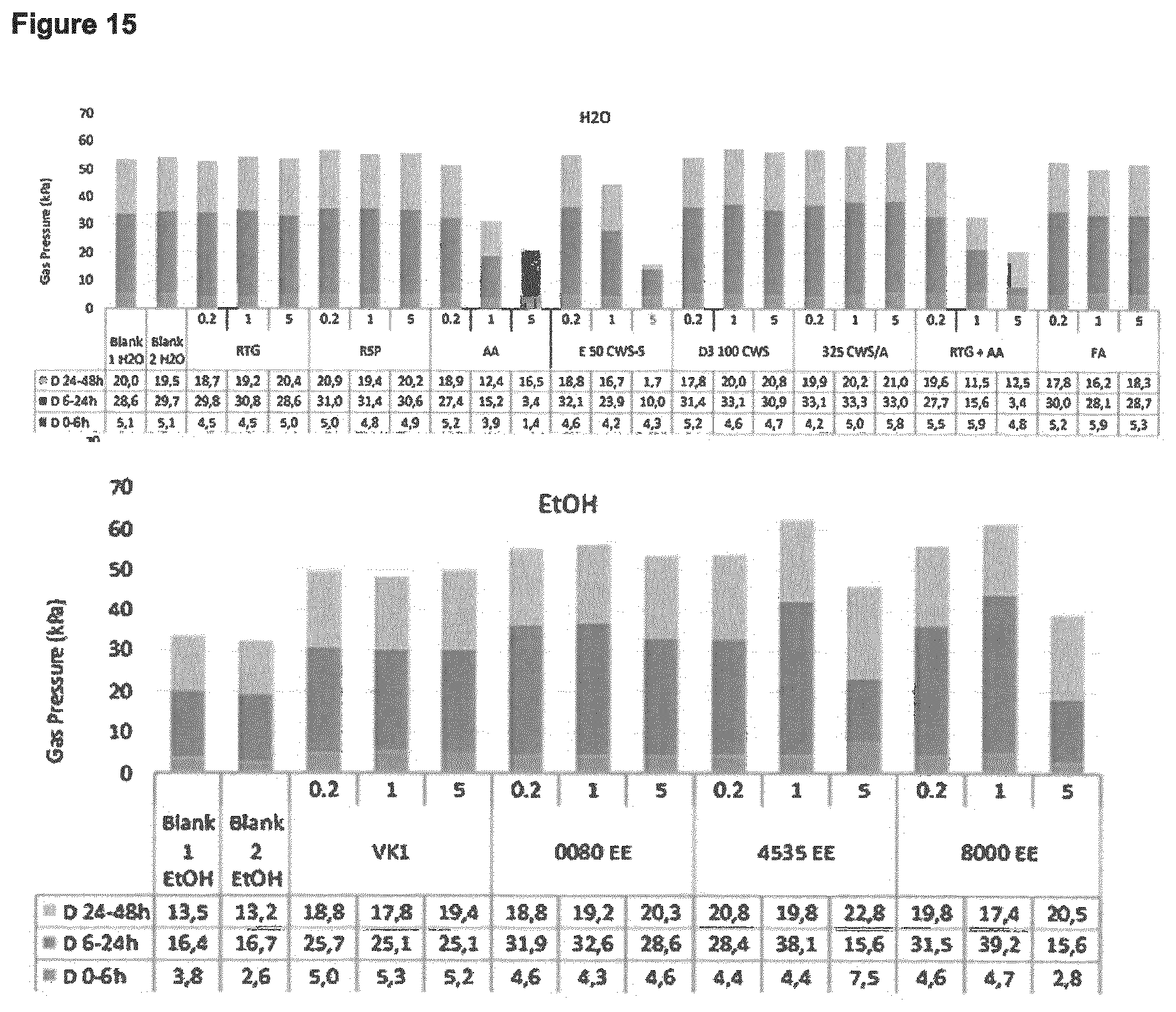 Patent US12508280 Figure 15 – Formulations for improving gut health