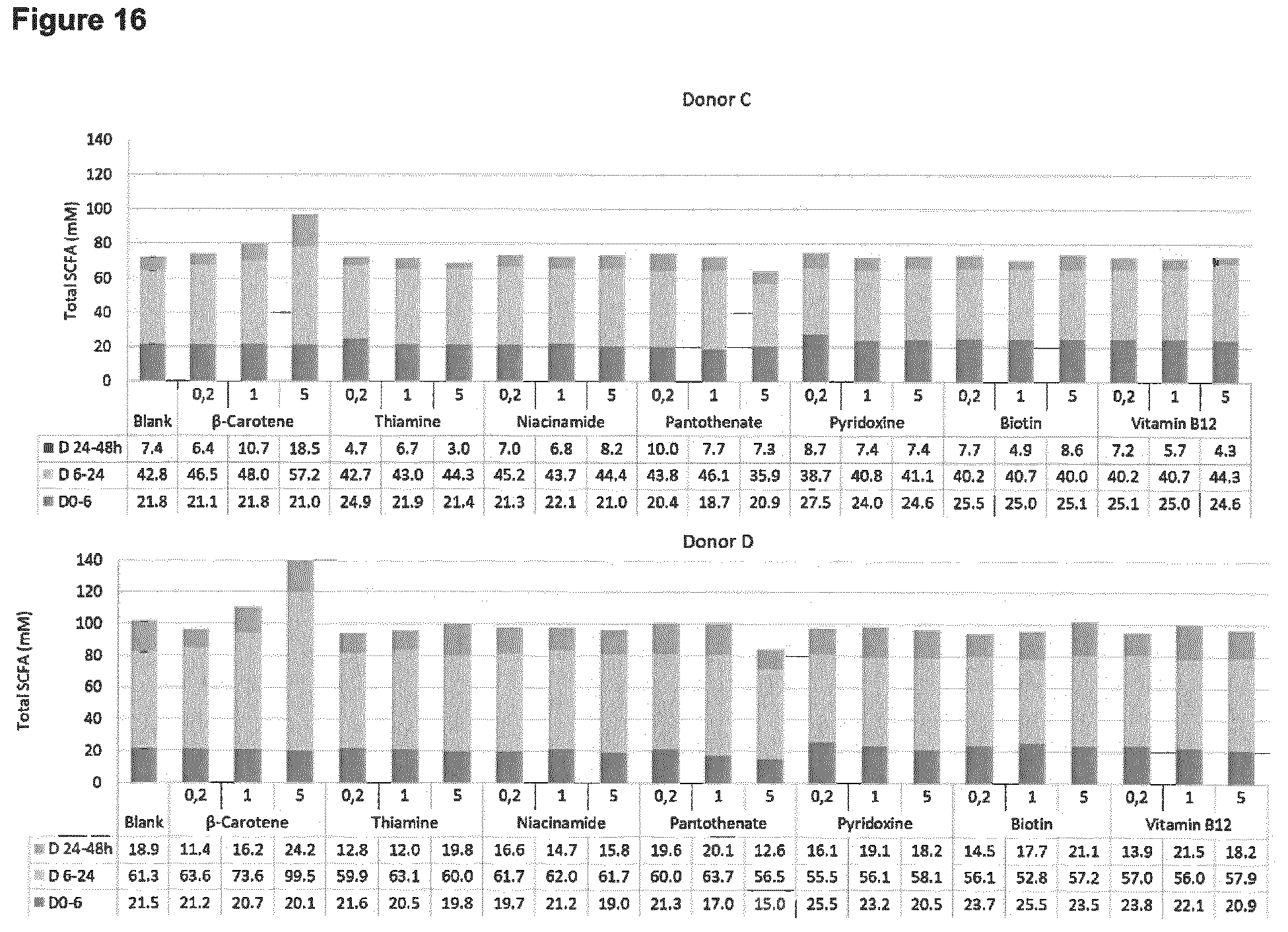 Patent US12508280 Figure 16 – Formulations for improving gut health