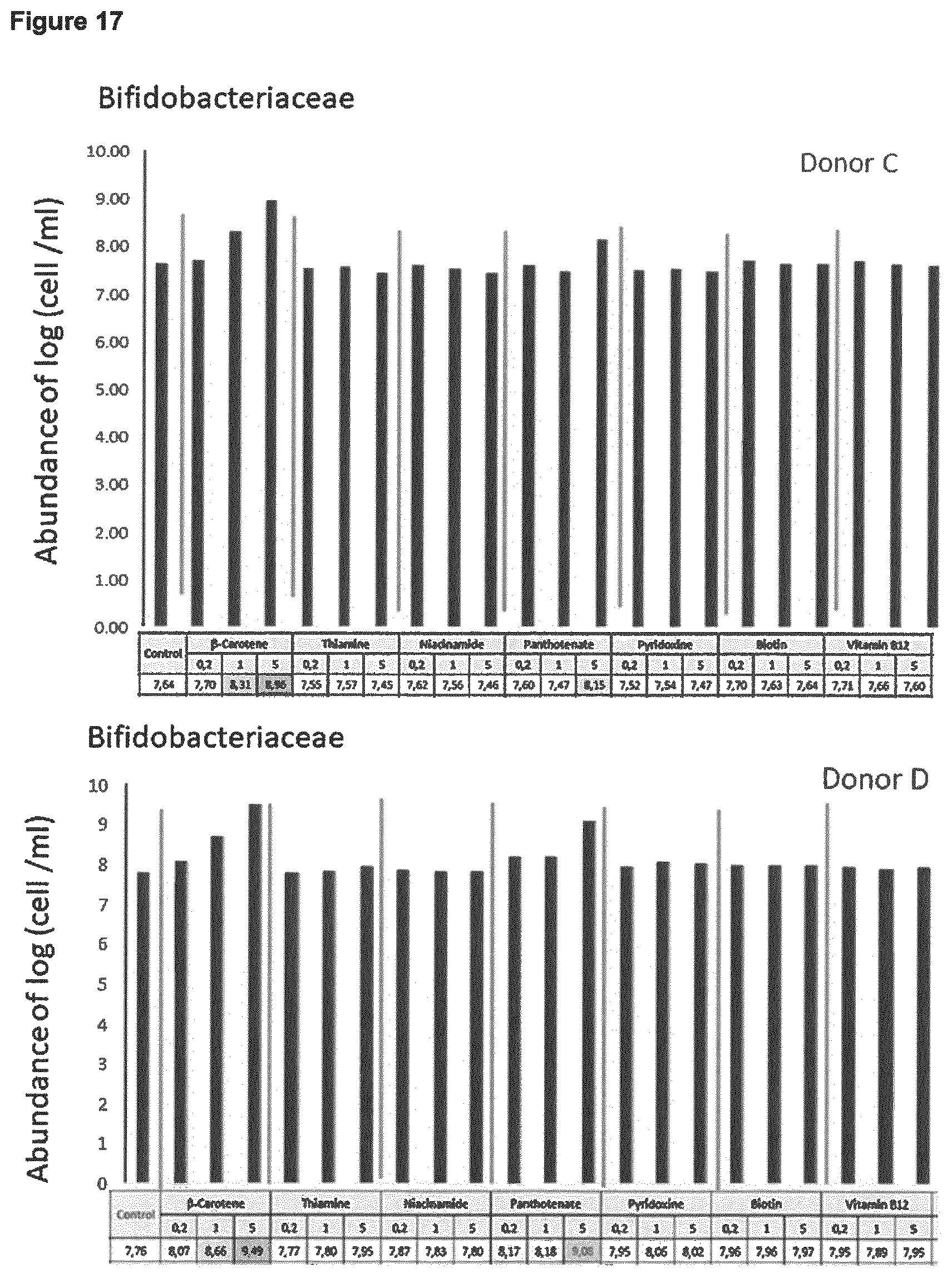 Patent US12508280 Figure 17 – Formulations for improving gut health