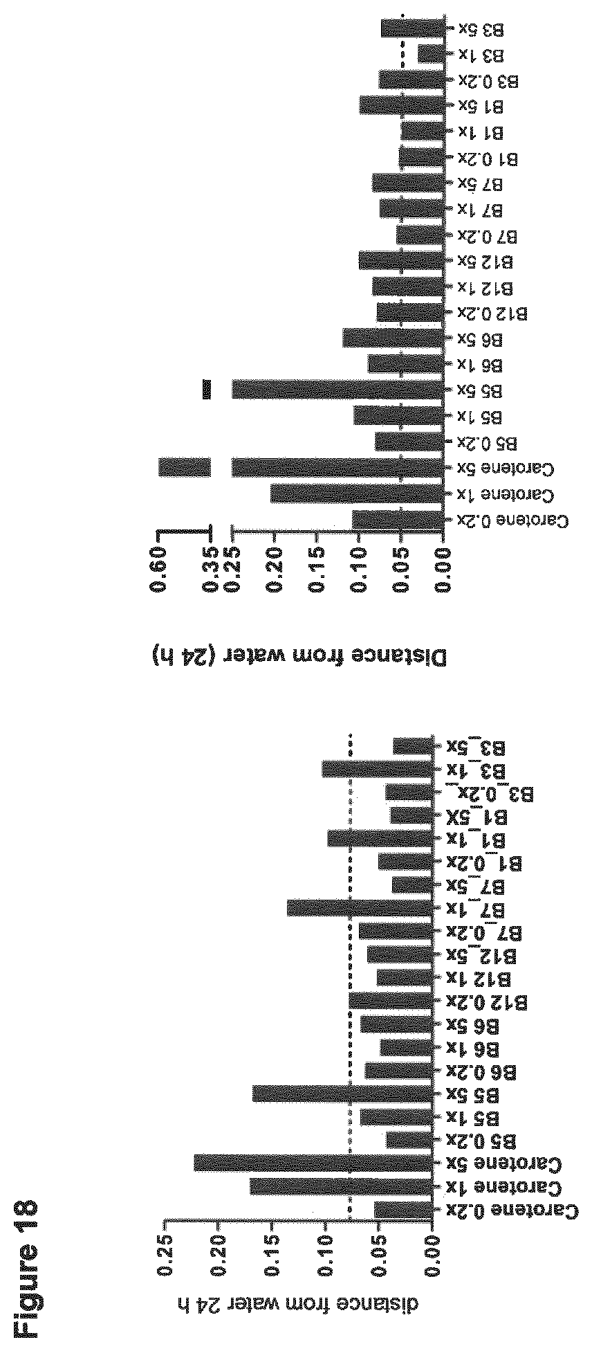 Patent US12508280 Figure 18 – Formulations for improving gut health
