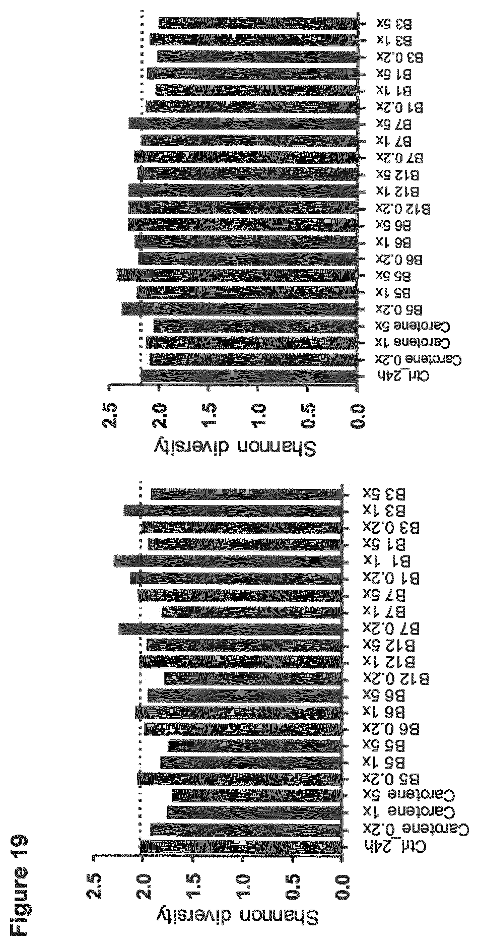 Patent US12508280 Figure 19 – Formulations for improving gut health