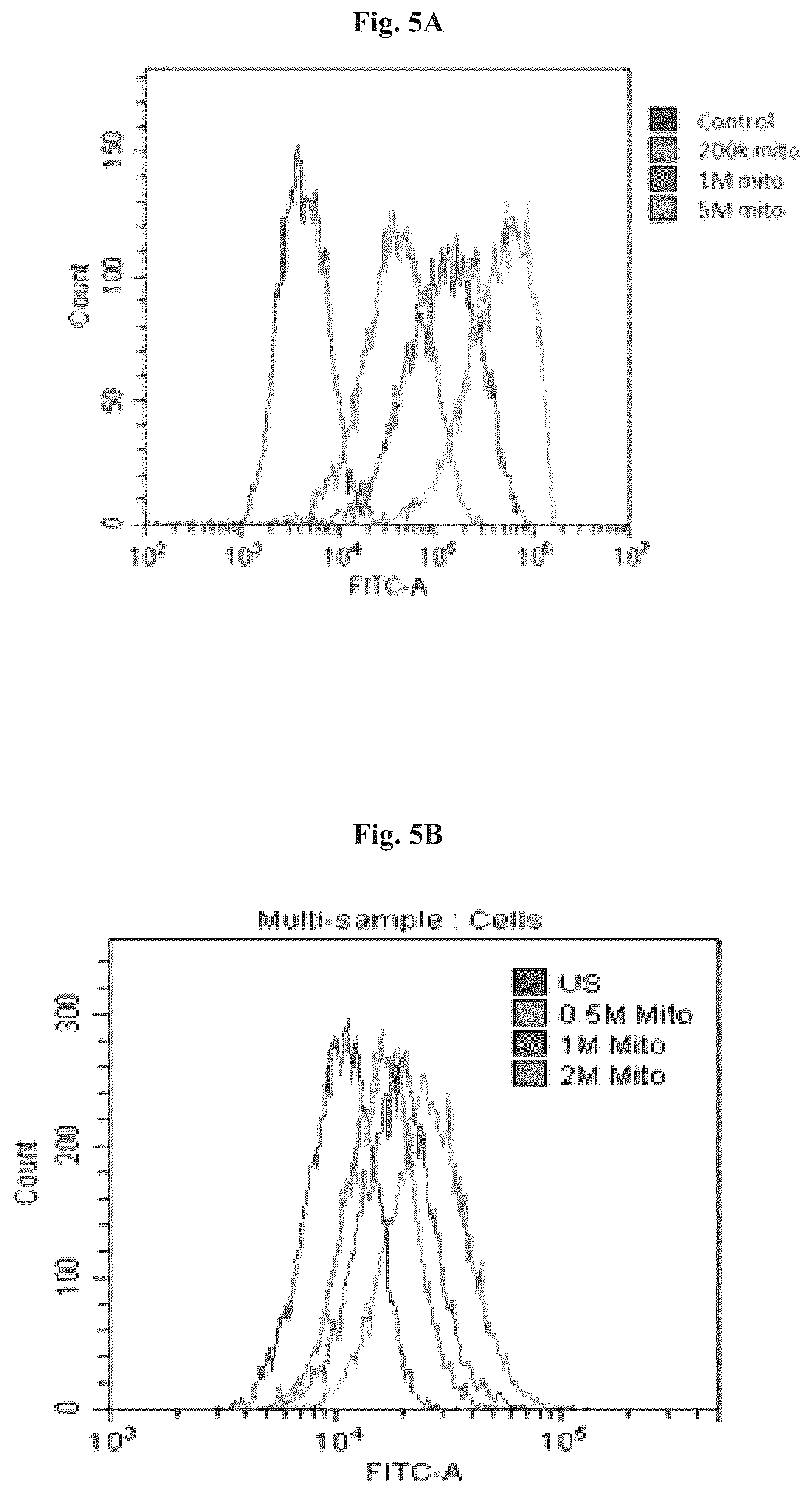 Patent US12508282 Figure 7 – Mitochondrial transplantation and use thereof in ocular diseases