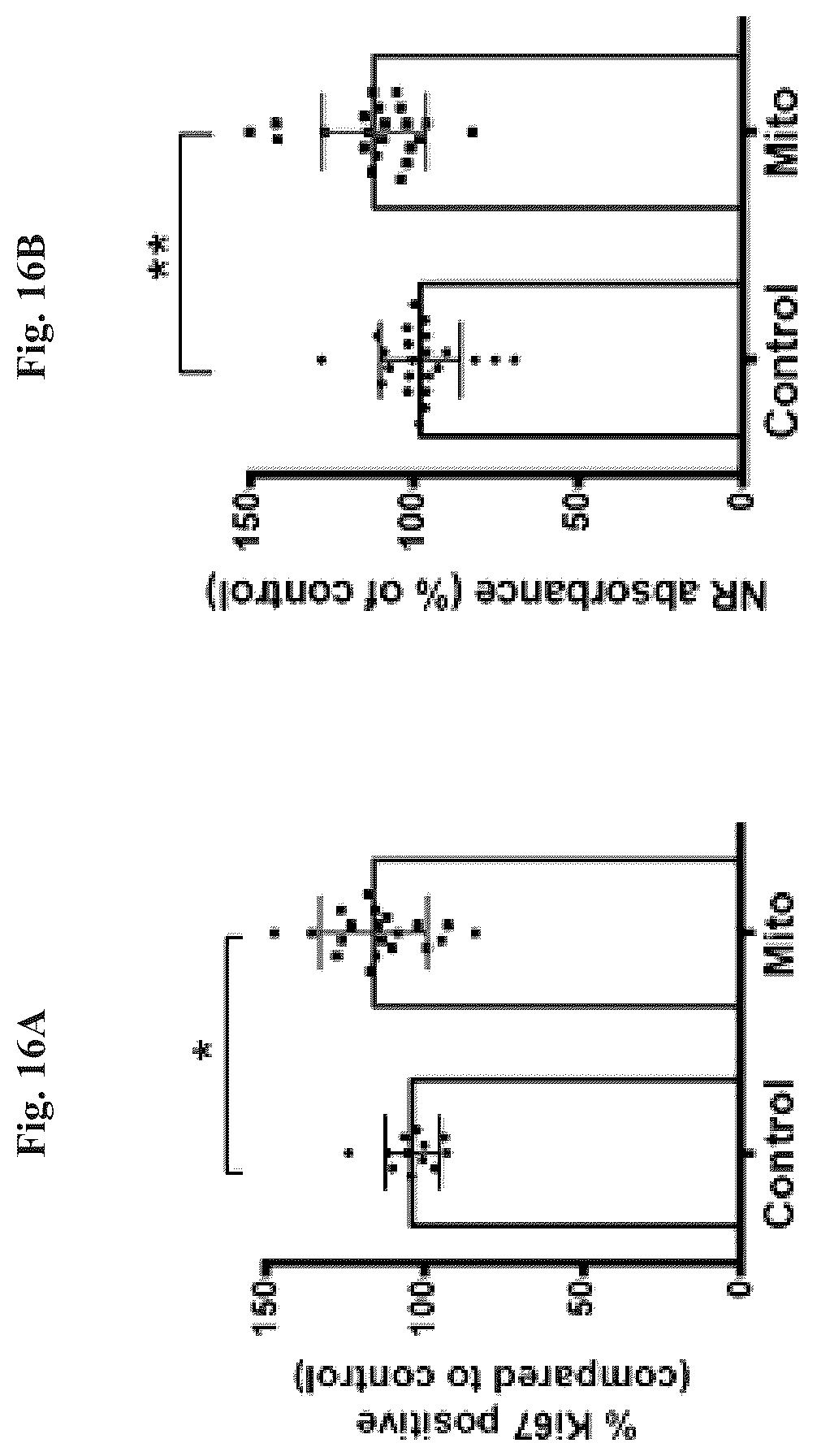 Patent US12508282 Figure 18 – Mitochondrial transplantation and use thereof in ocular diseases