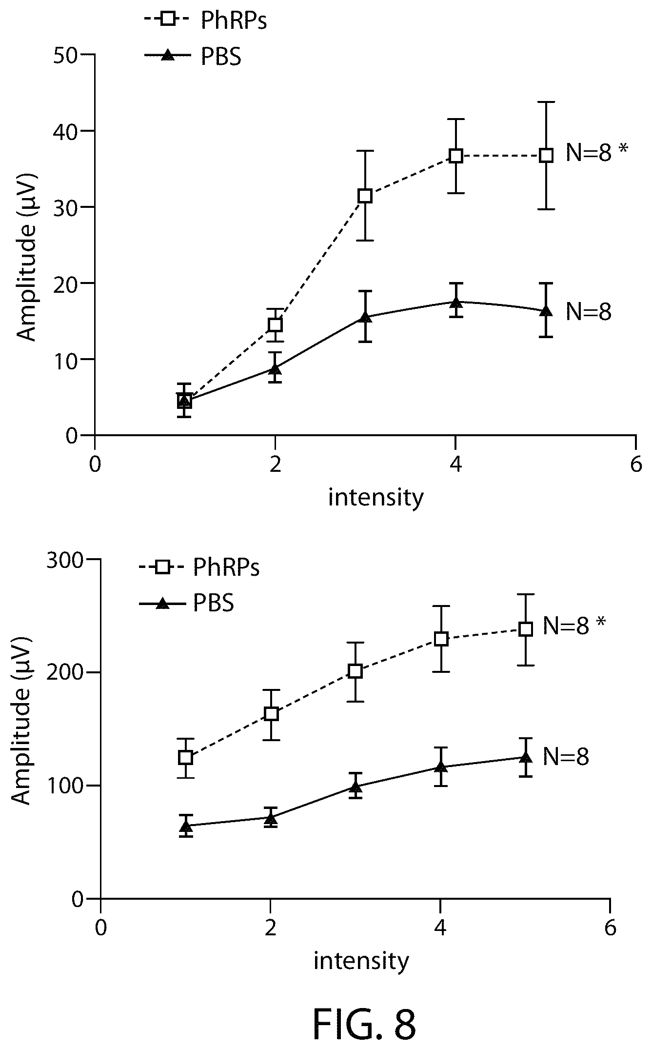 Patent US12508284 Figure 9 – Photoreceptors and photoreceptor progenitors produced from pluripotent stem cells