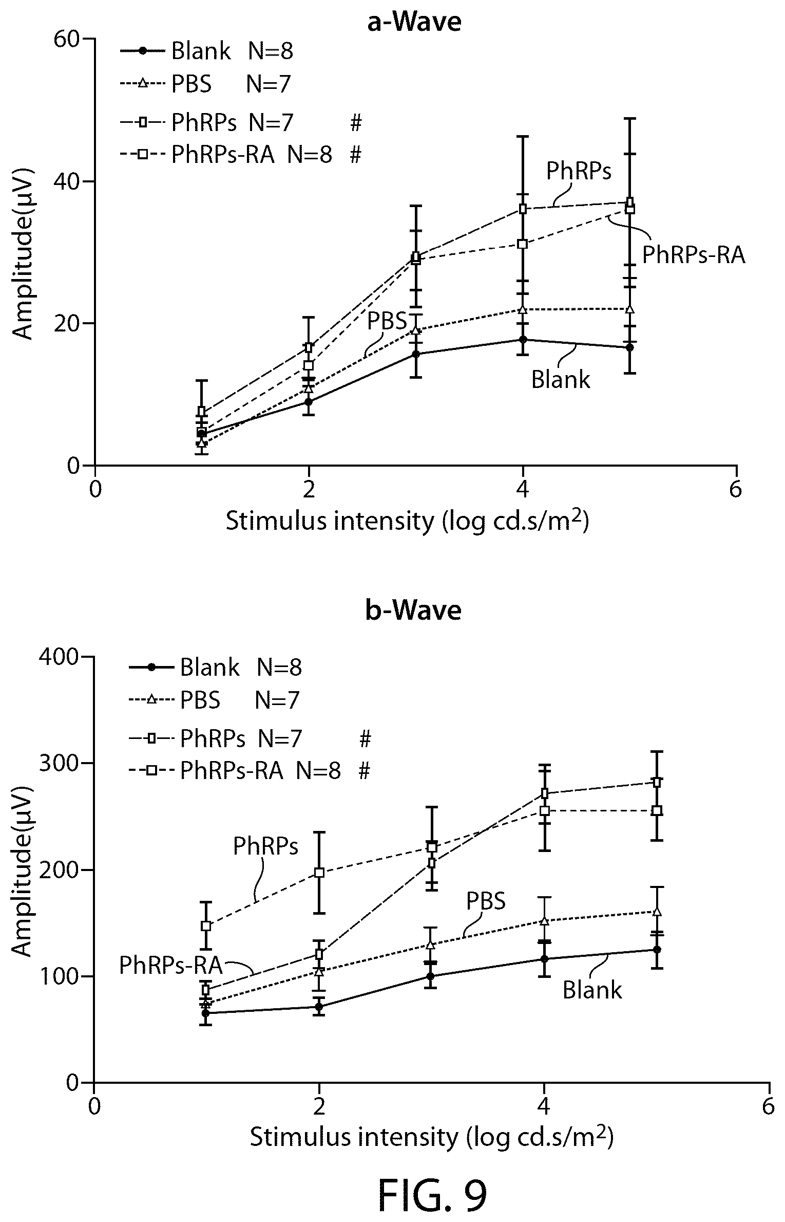 Patent US12508284 Figure 10 – Photoreceptors and photoreceptor progenitors produced from pluripotent stem cells