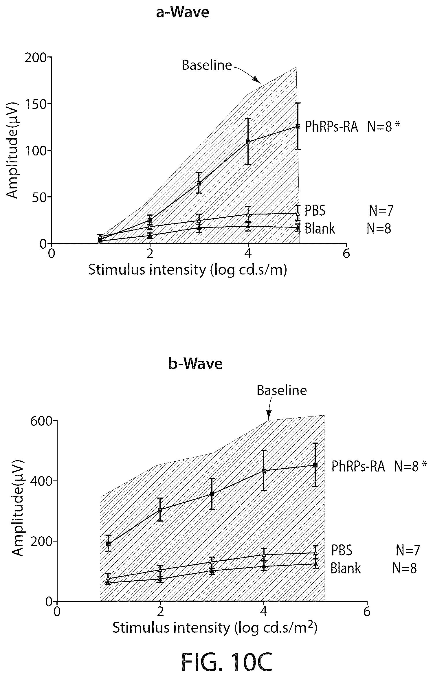 Patent US12508284 Figure 12 – Photoreceptors and photoreceptor progenitors produced from pluripotent stem cells