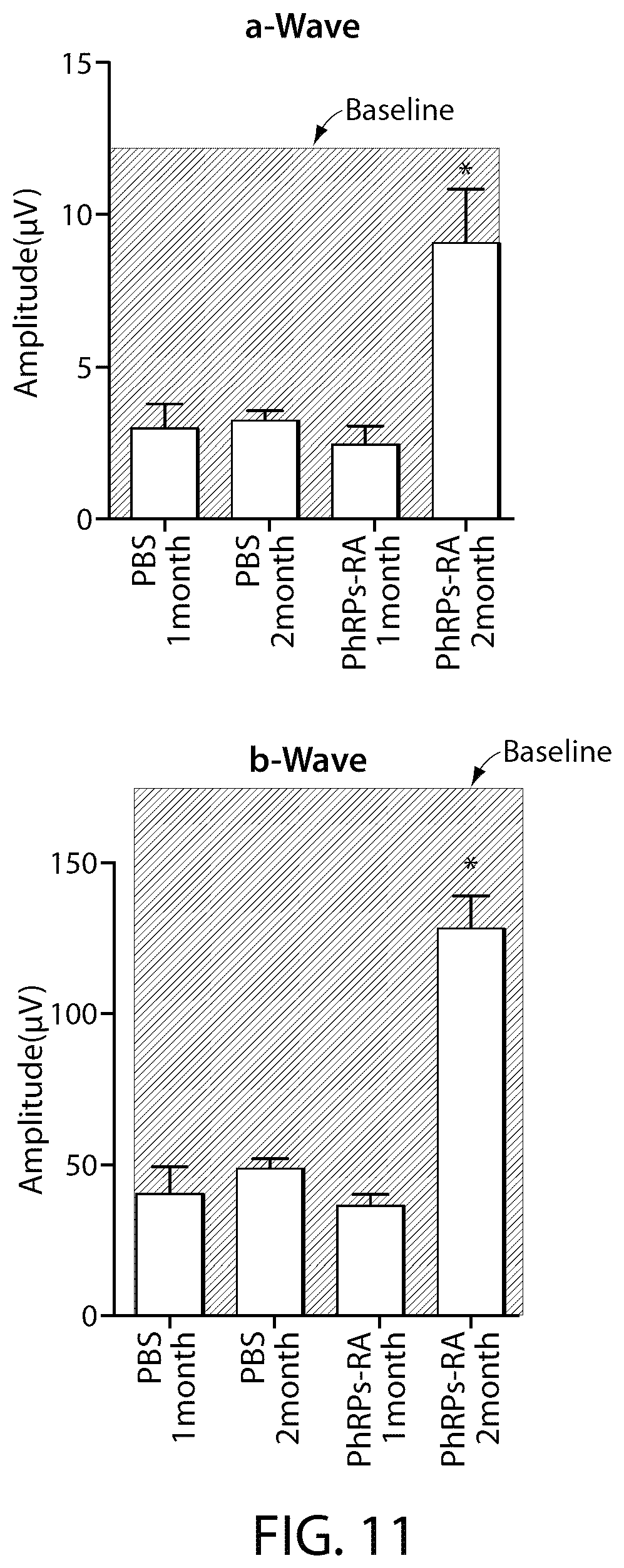 Patent US12508284 Figure 13 – Photoreceptors and photoreceptor progenitors produced from pluripotent stem cells