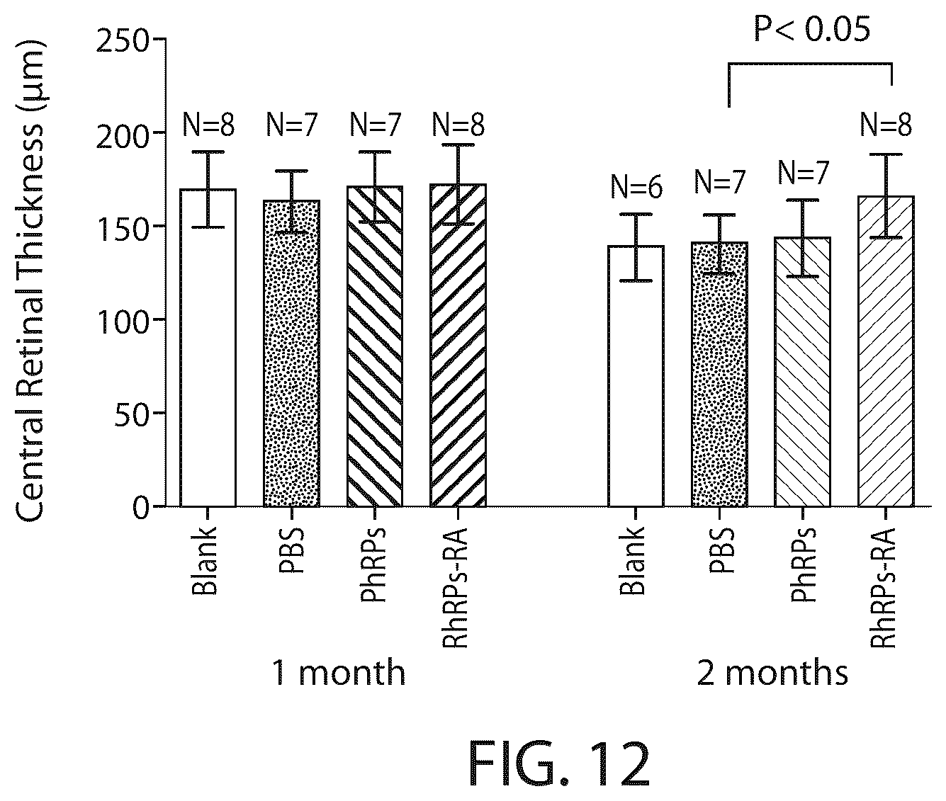 Patent US12508284 Figure 14 – Photoreceptors and photoreceptor progenitors produced from pluripotent stem cells