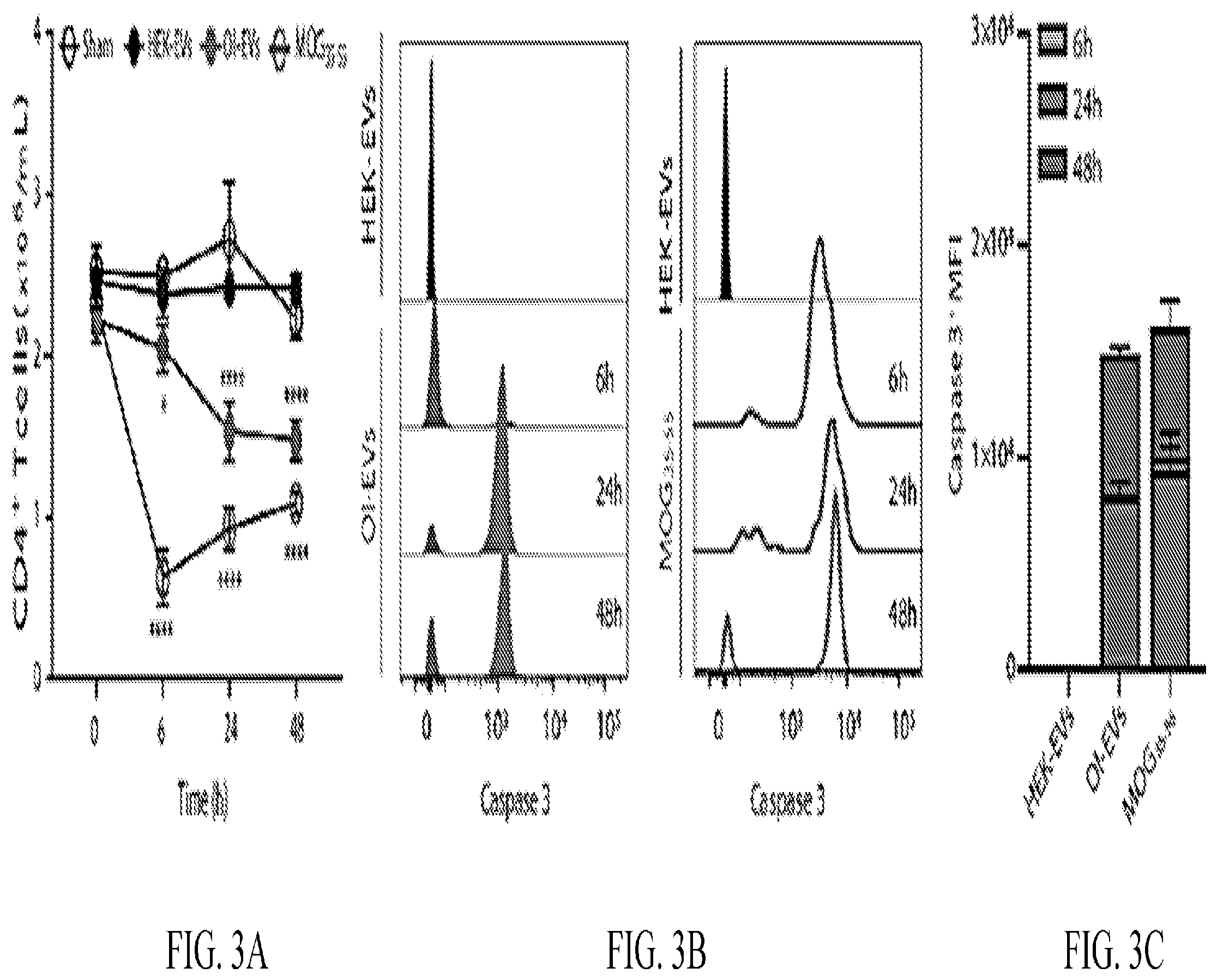 Patent US12508285 Figure 6 – Oligodendrocyte-derived extracellular vesicles for therapy of multiple sclerosis