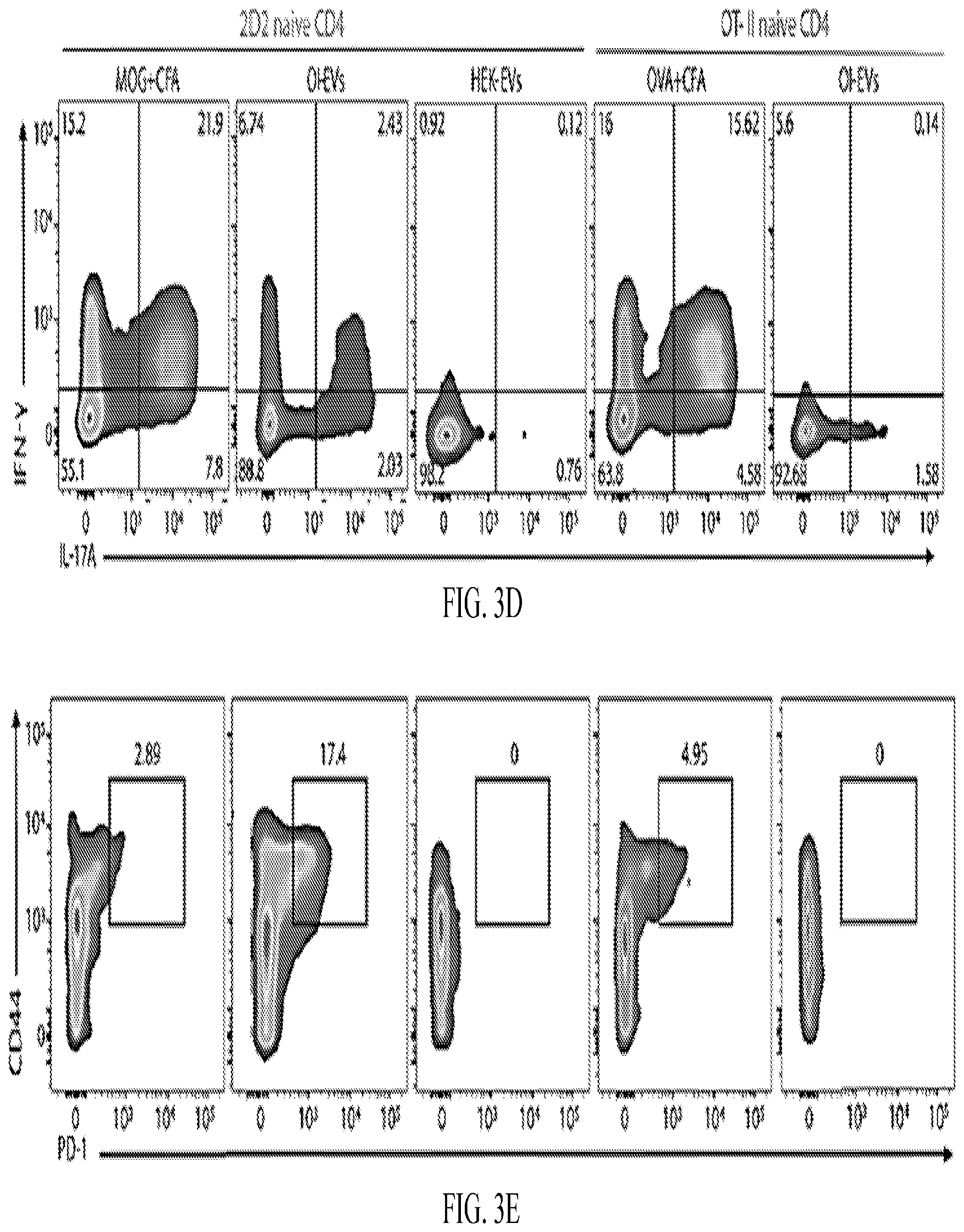 Patent US12508285 Figure 7 – Oligodendrocyte-derived extracellular vesicles for therapy of multiple sclerosis