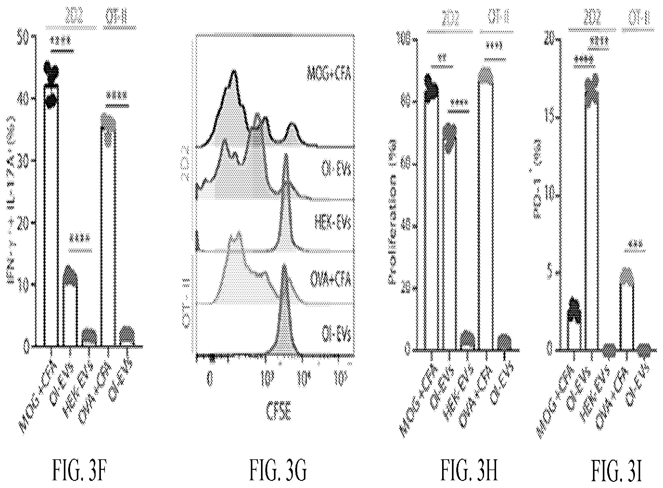 Patent US12508285 Figure 8 – Oligodendrocyte-derived extracellular vesicles for therapy of multiple sclerosis